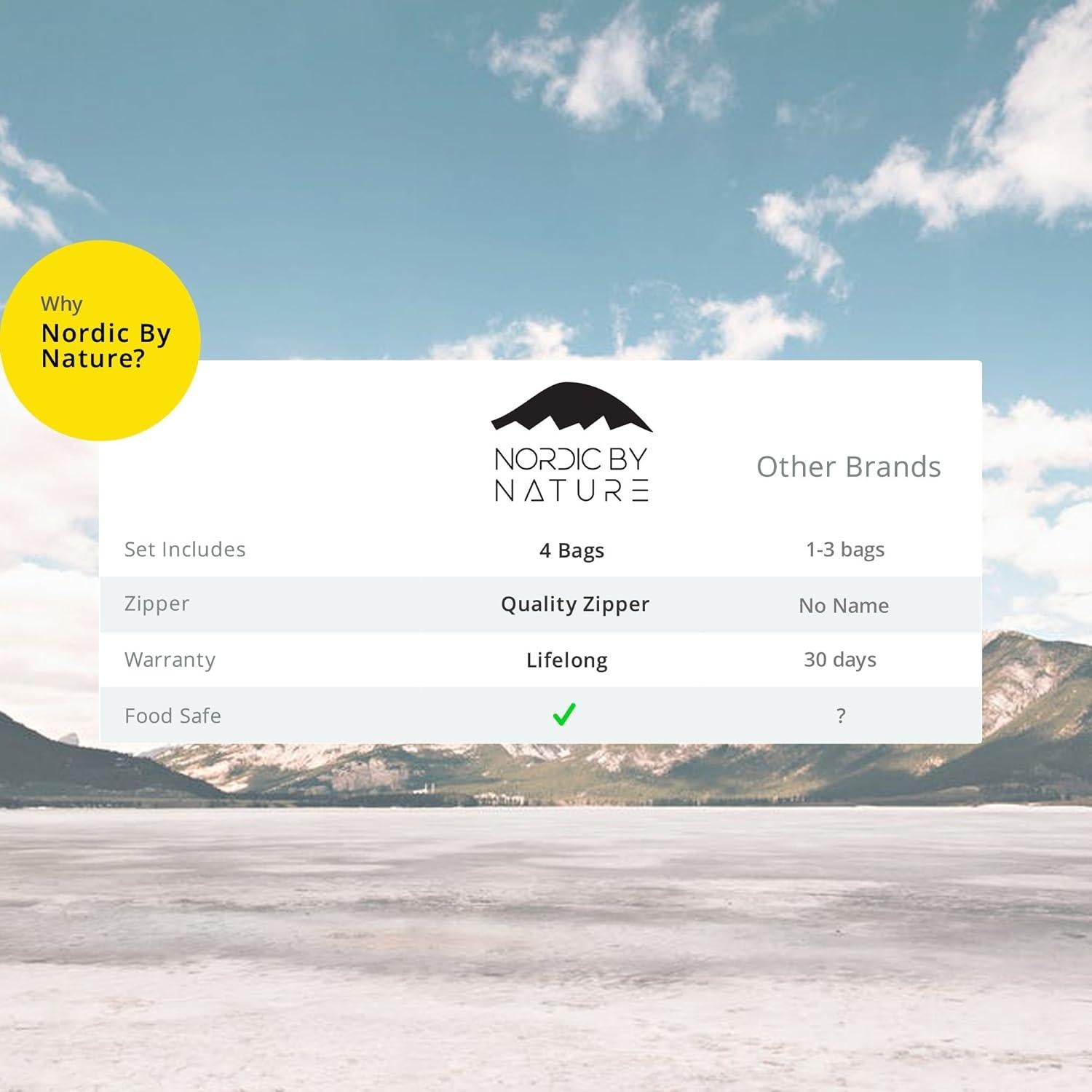 Bolsas de Sándwich Reutilizables Nordic By Nature - 4 Piezas