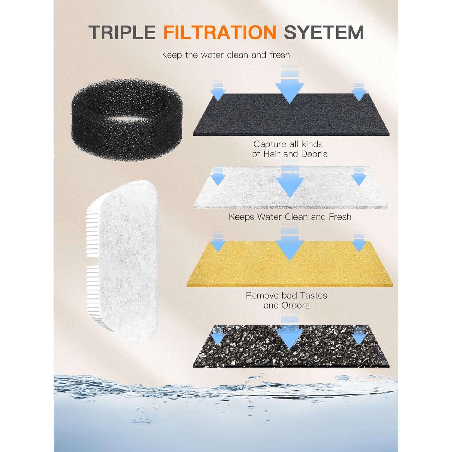 Fuente de Agua para Gatos Putilog 2.5L Silenciosa con Filtro