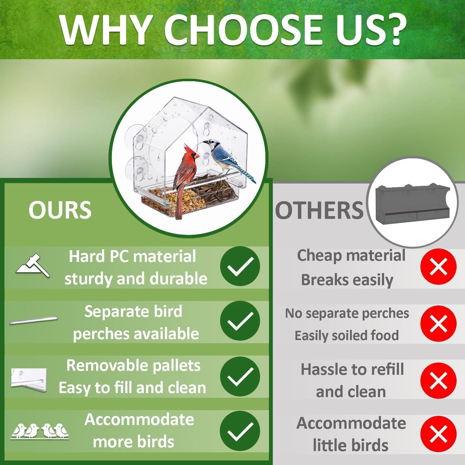 Comedero para Aves de Ventana HCGADON - Transparente, 2 Paquetes