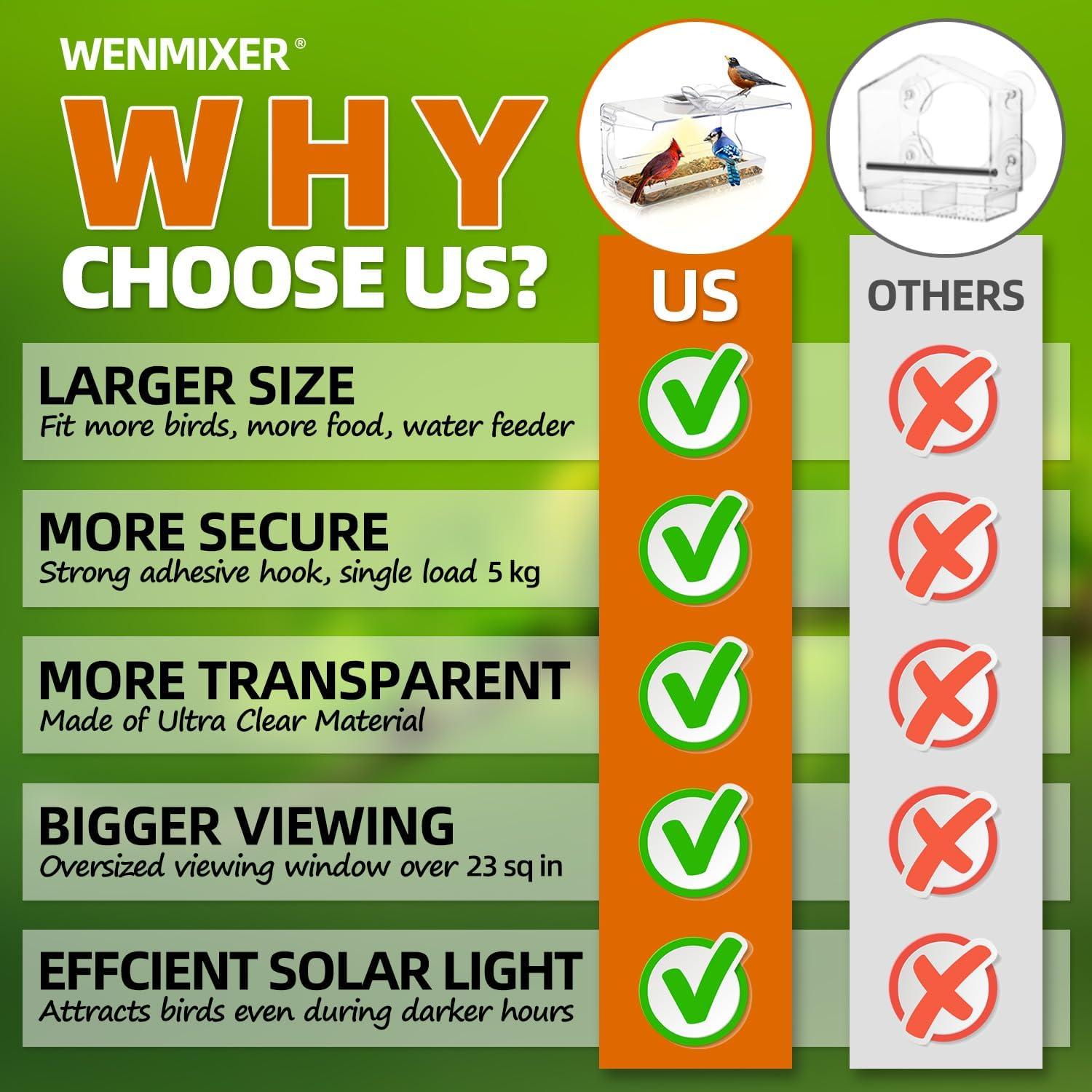 Comedero para Aves de Ventana WENMIXER con Luz Solar 473ml