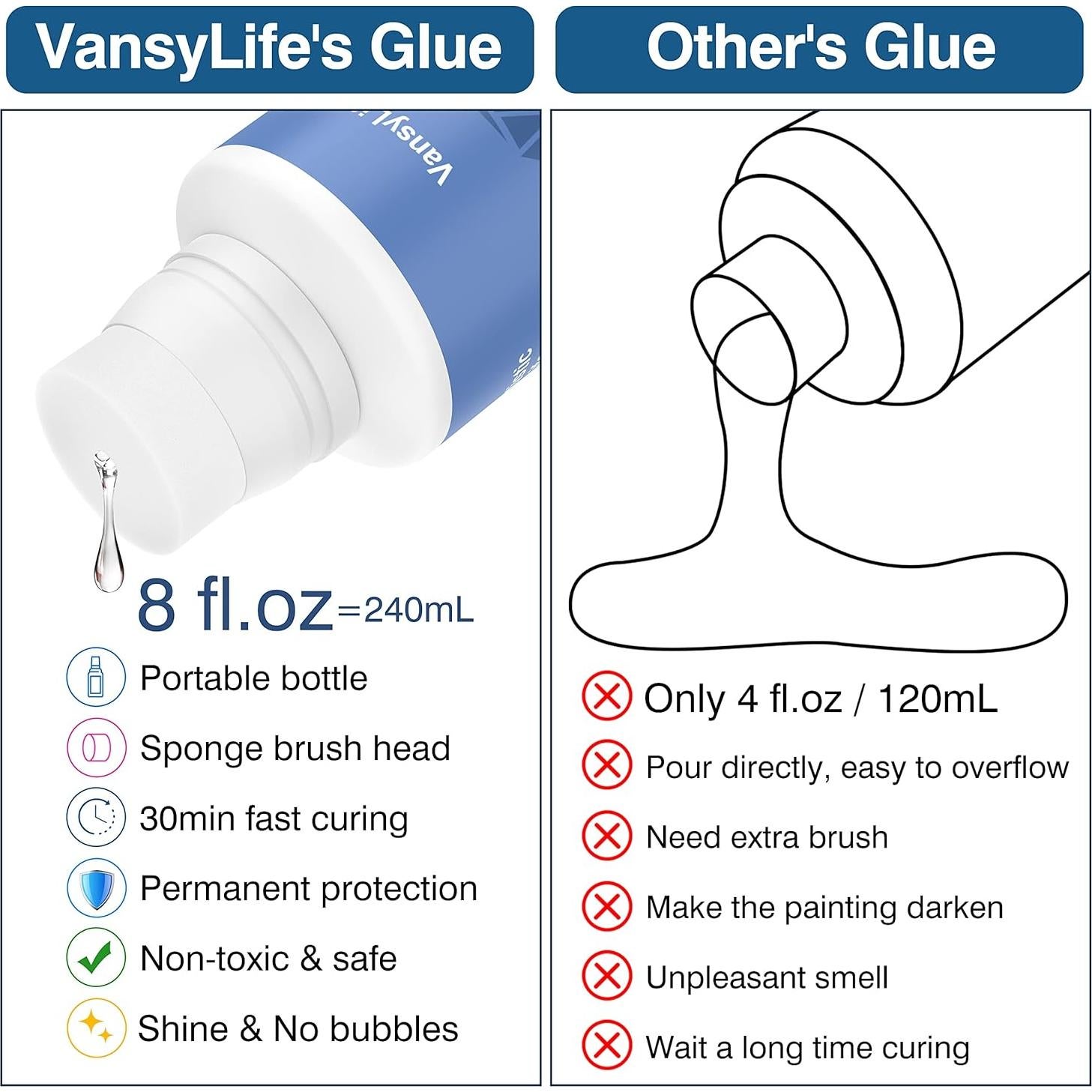 Sellador de Pintura de Diamante VansyLife 240ml Efecto Brillante