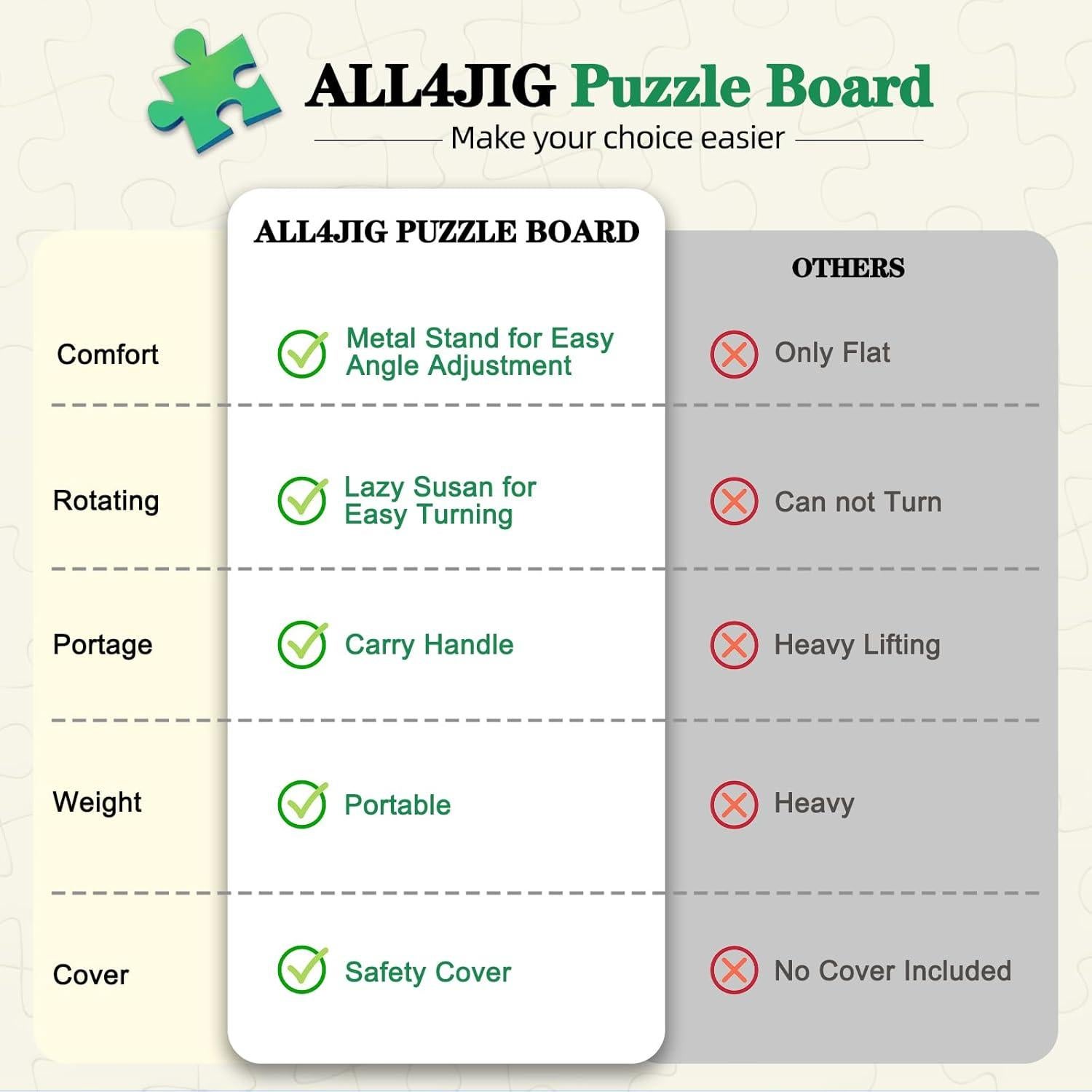 Tablero de Rompecabezas ALL4JIG 1000 Piezas Ajustable 76.5x57cm