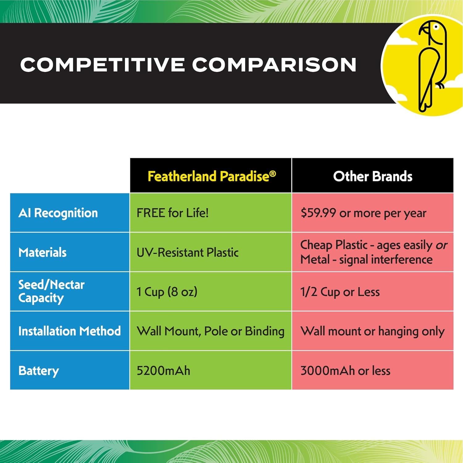 Comedero Inteligente para Colibríes Featherland Paradise