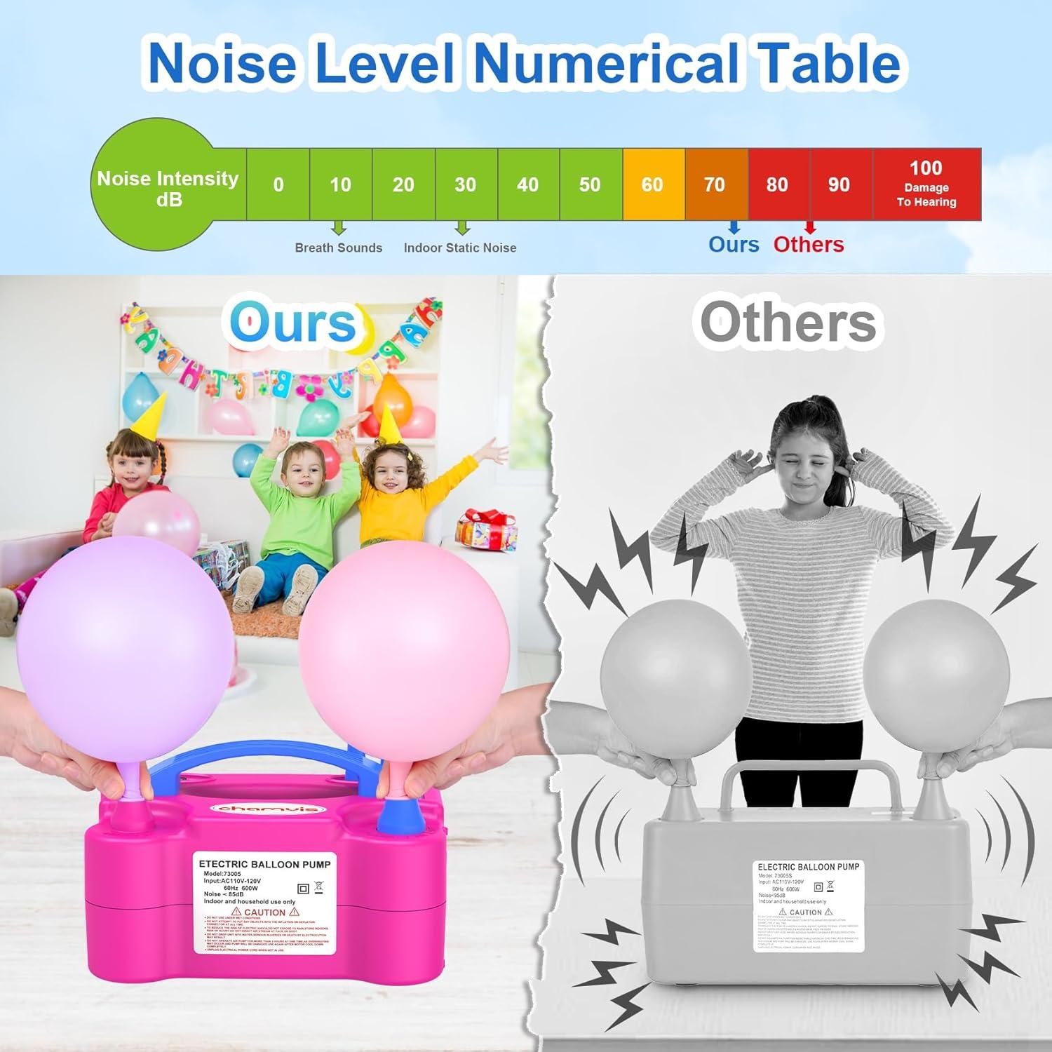 Kit de Arco de Globos Chamvis con Bomba Eléctrica 2.26m