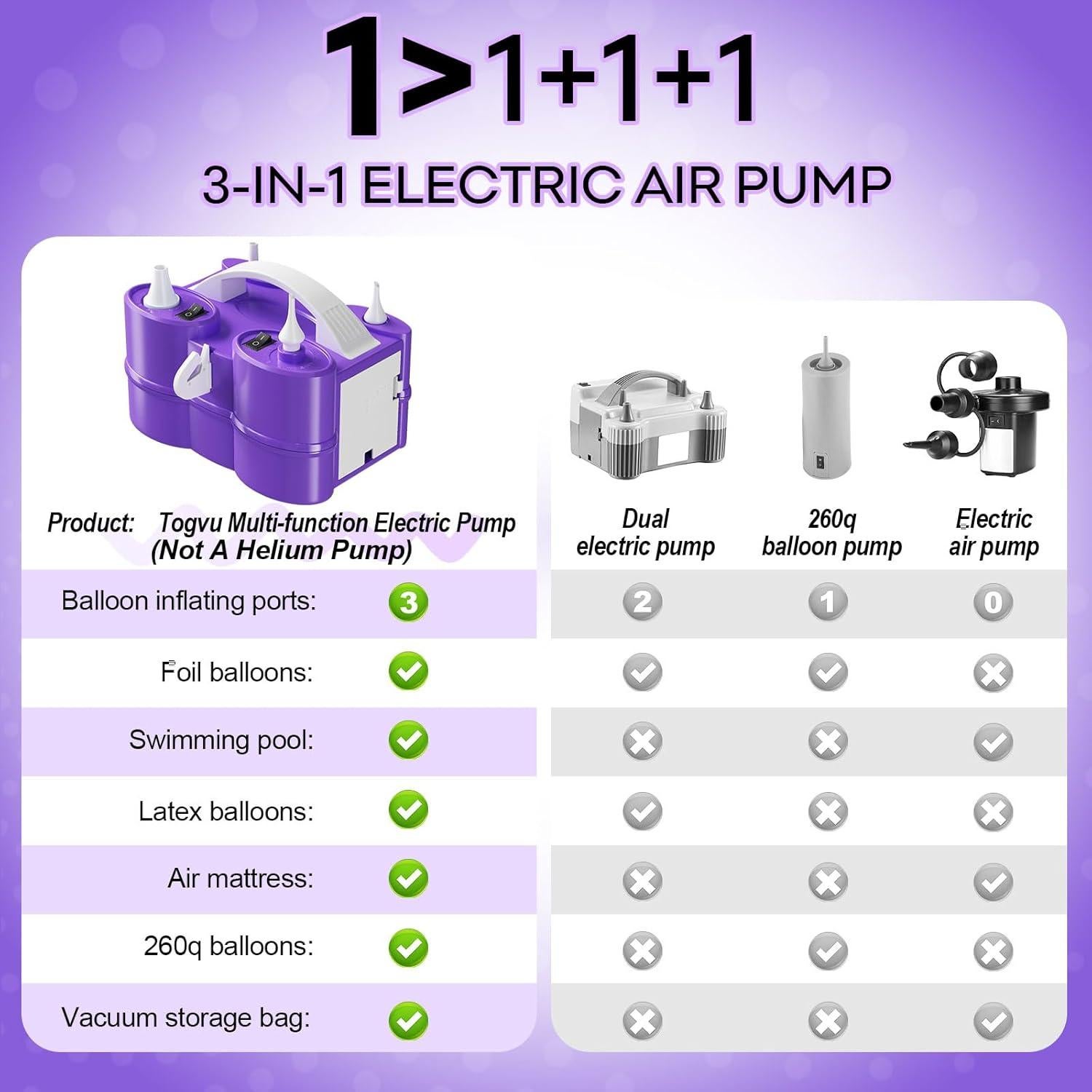 Bomba de aire eléctrica 3 en 1 Togvu para globos y flotadores