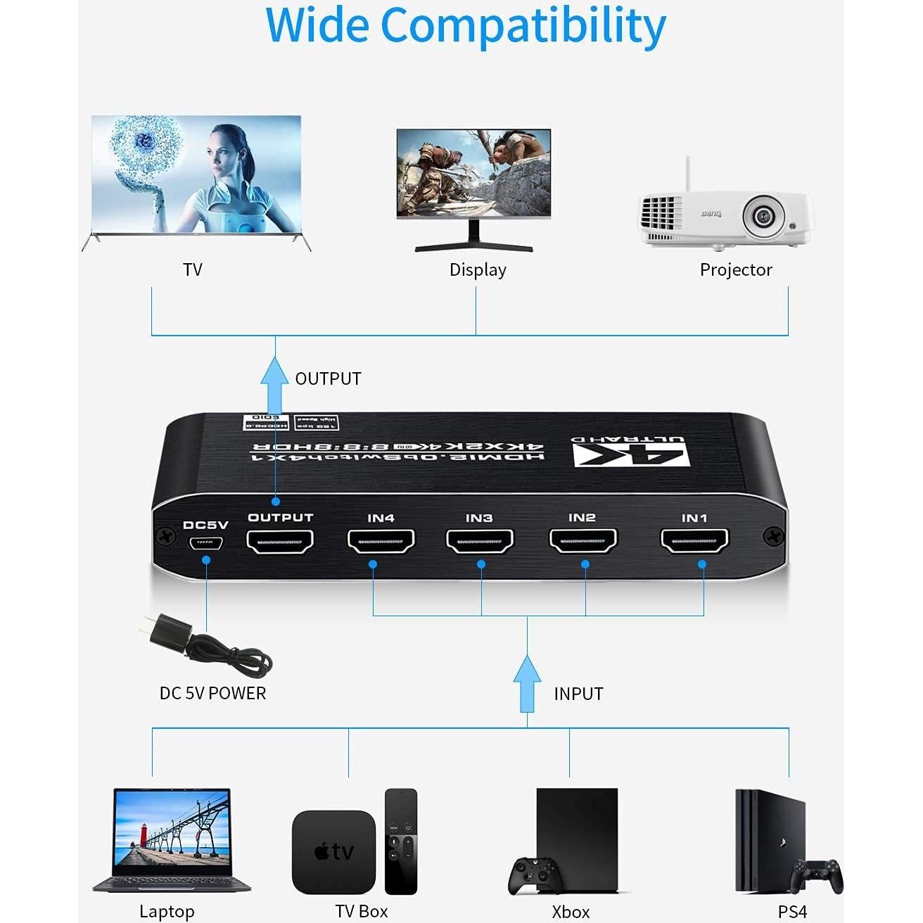 Conmutador HDMI 4K Koopman MOSOY 4 Puertos Control Remoto