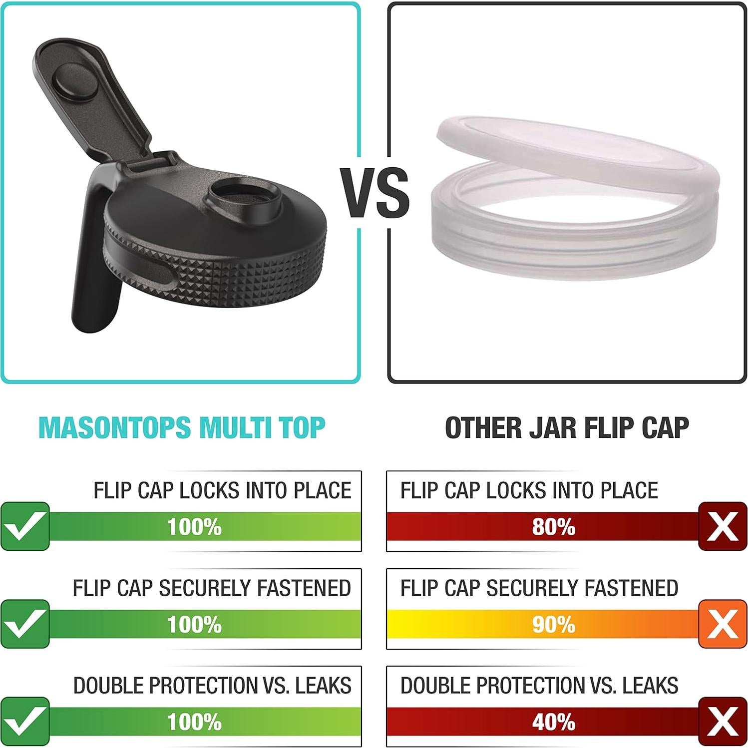 Tapa Vertedora Masontops para Tarro de Conservas Boca Ancha