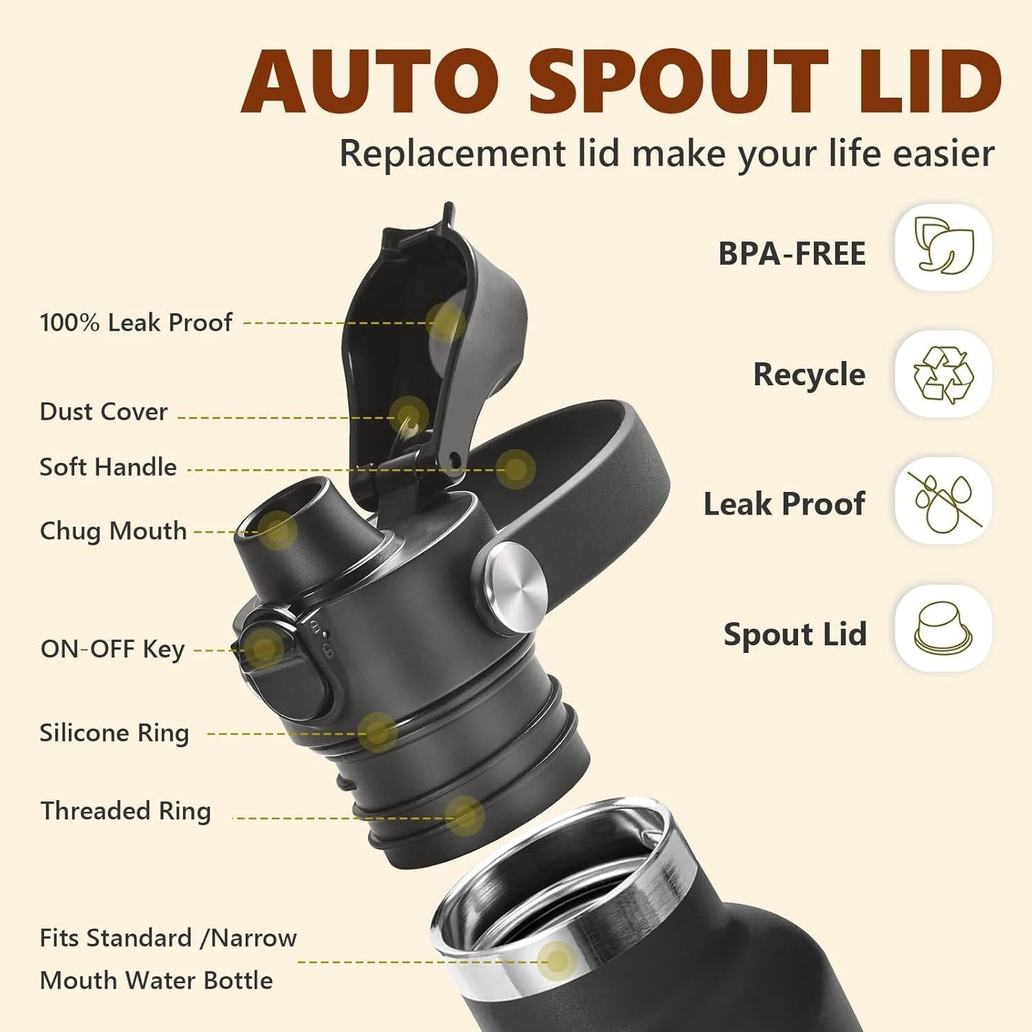 Tapa Auto Flip EIPOSAU para Botella Hydro Flask 2PCS