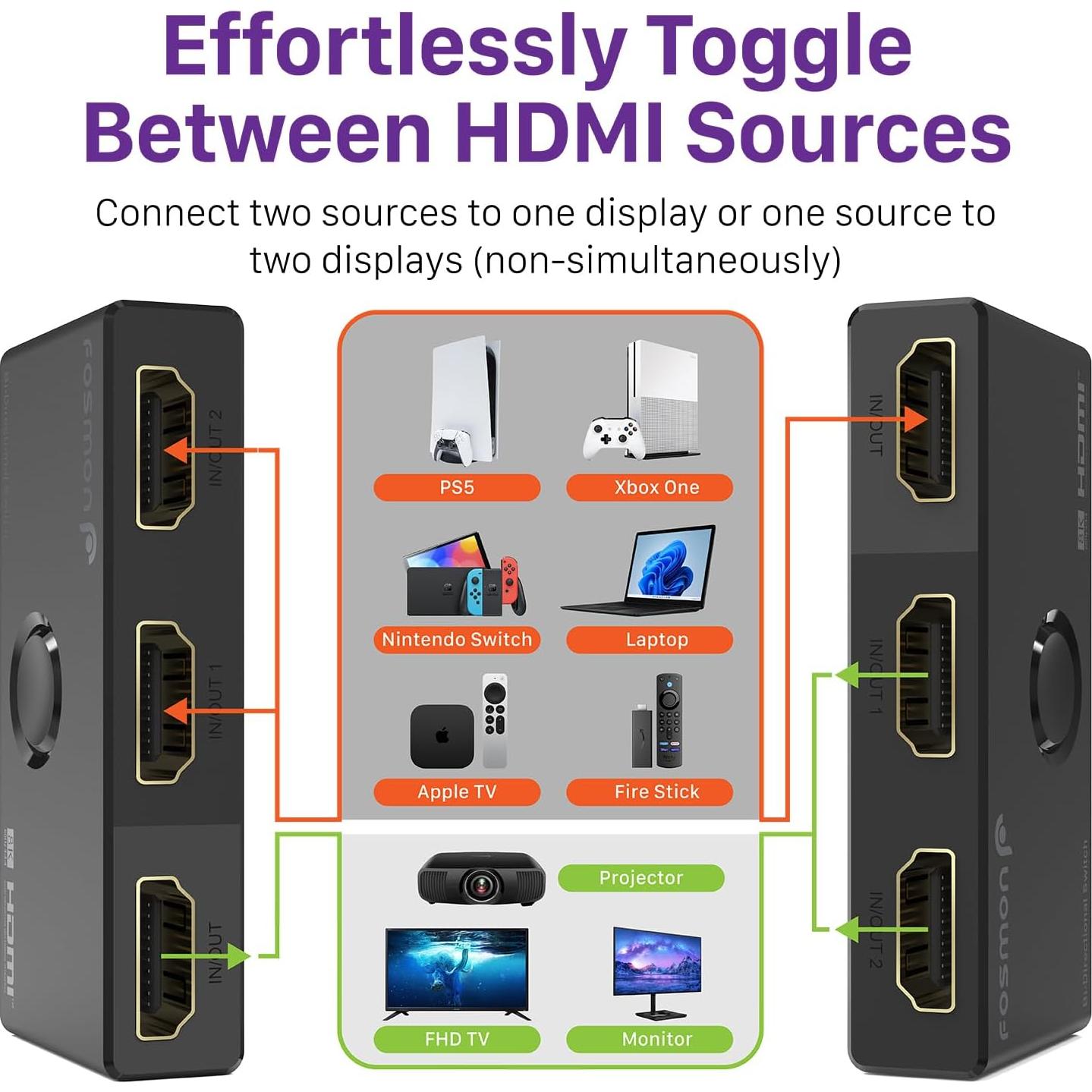 Interruptor HDMI Fosmon 8K Bidireccional 2 en 1 Salida
