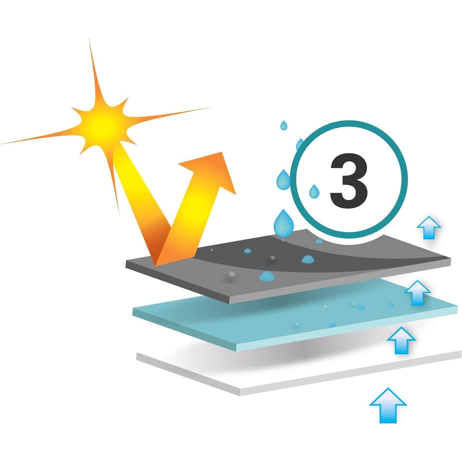 Cubierta de Remolque ADCO 36846 31.7 - 34 pies Gris/Blanco