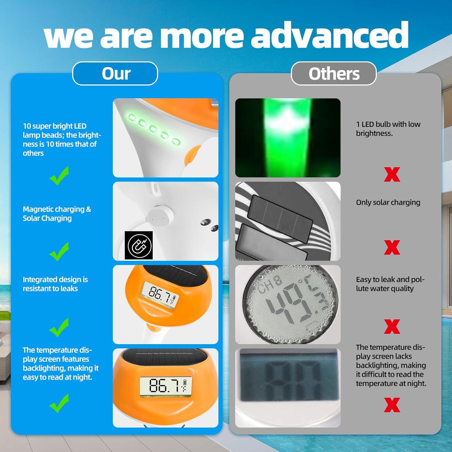 Termómetro Flotante Solar LED idearDay LD-PTL10-A IP68