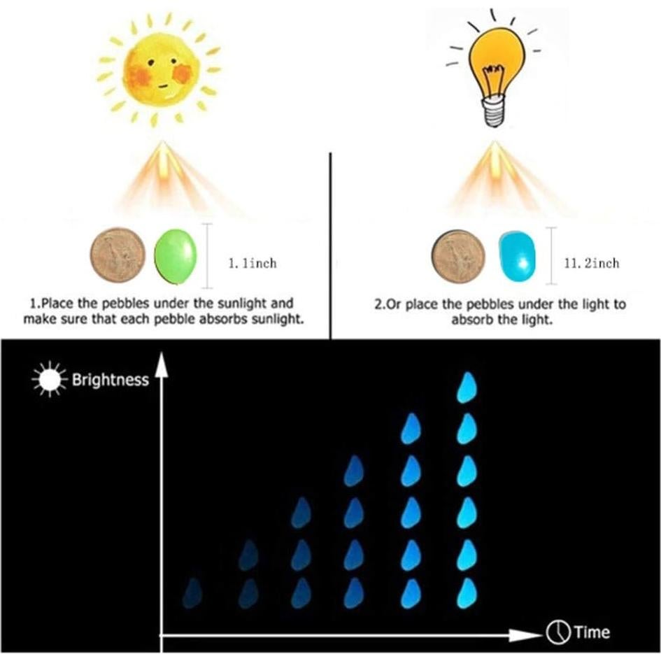 Piedras Brillantes en la Oscuridad 200PCS ABS Azul Decoración