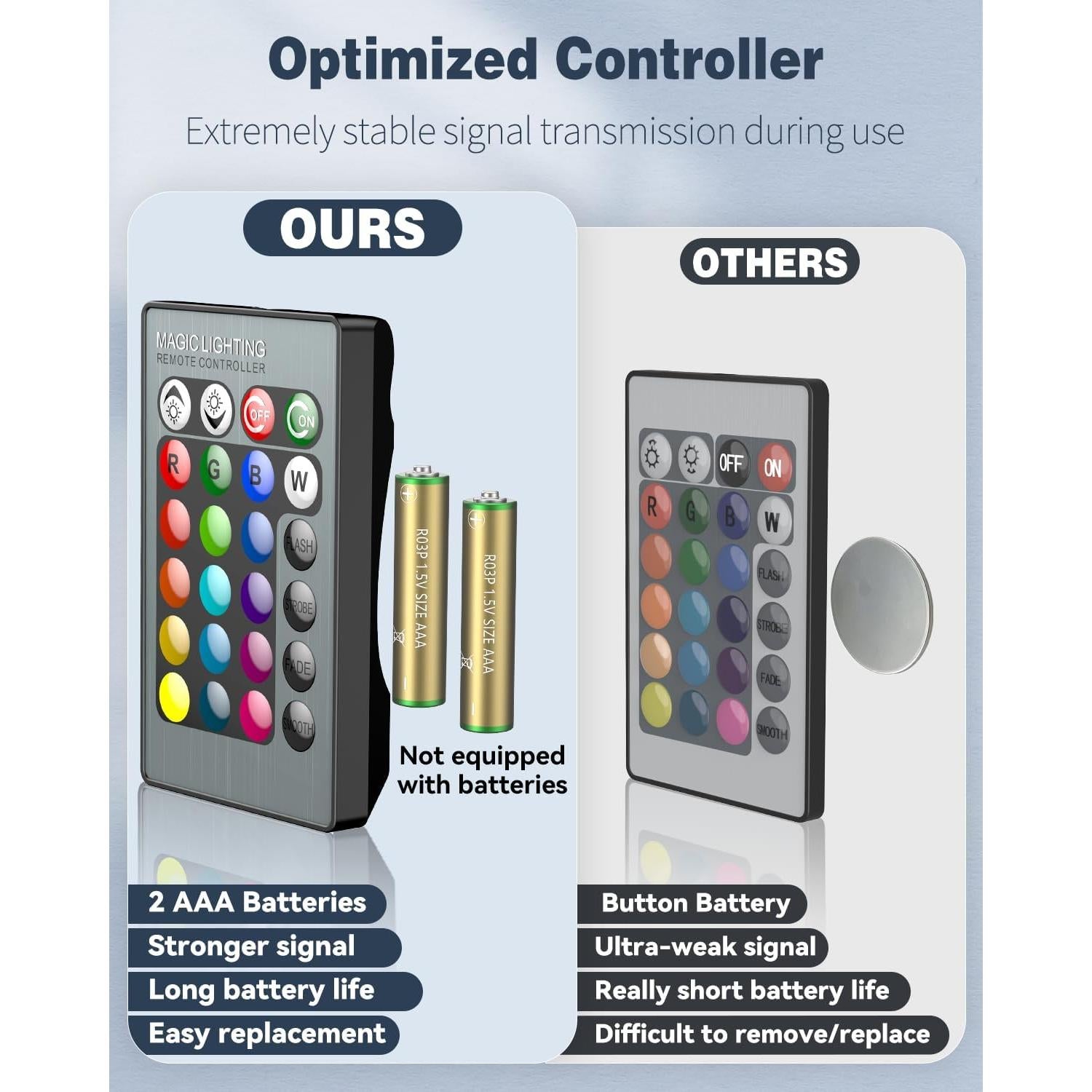 Luz LED Subacuática Pawfly con Control Remoto y 4 Modos