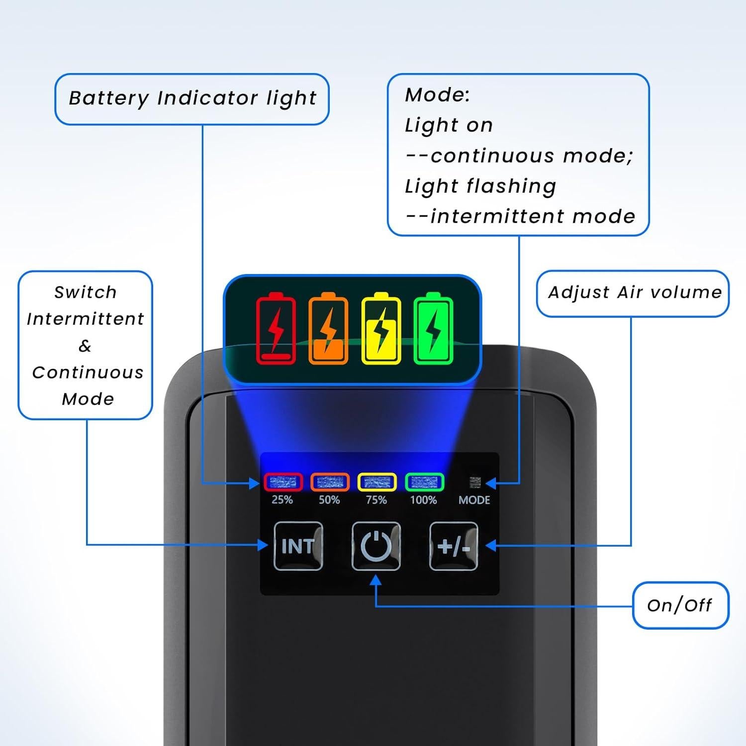 Bomba de Aire AQQA 1.5W para Acuario hasta 302.8L Recargable