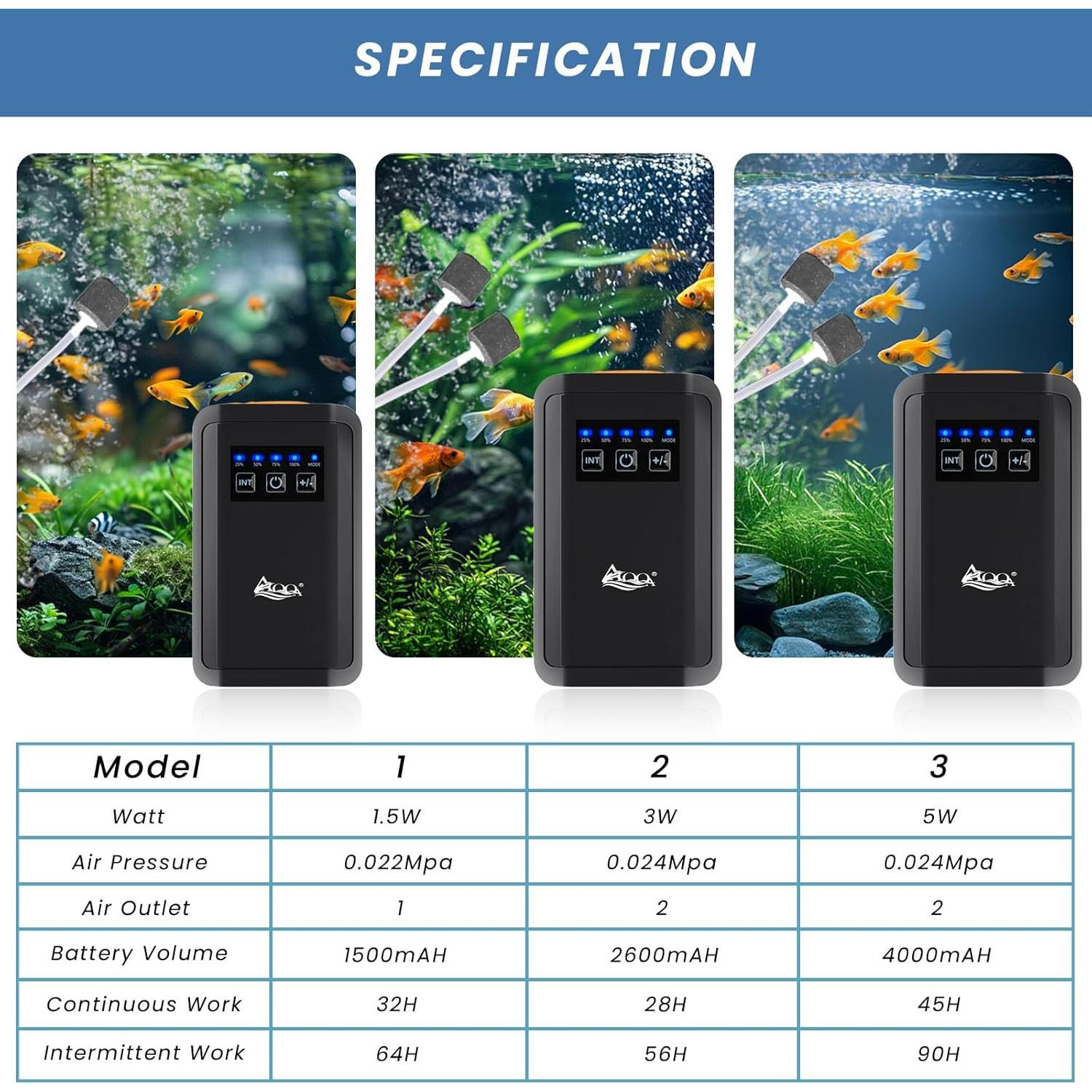 Bomba de Aire AQQA 1.5W para Acuario hasta 302.8L Recargable