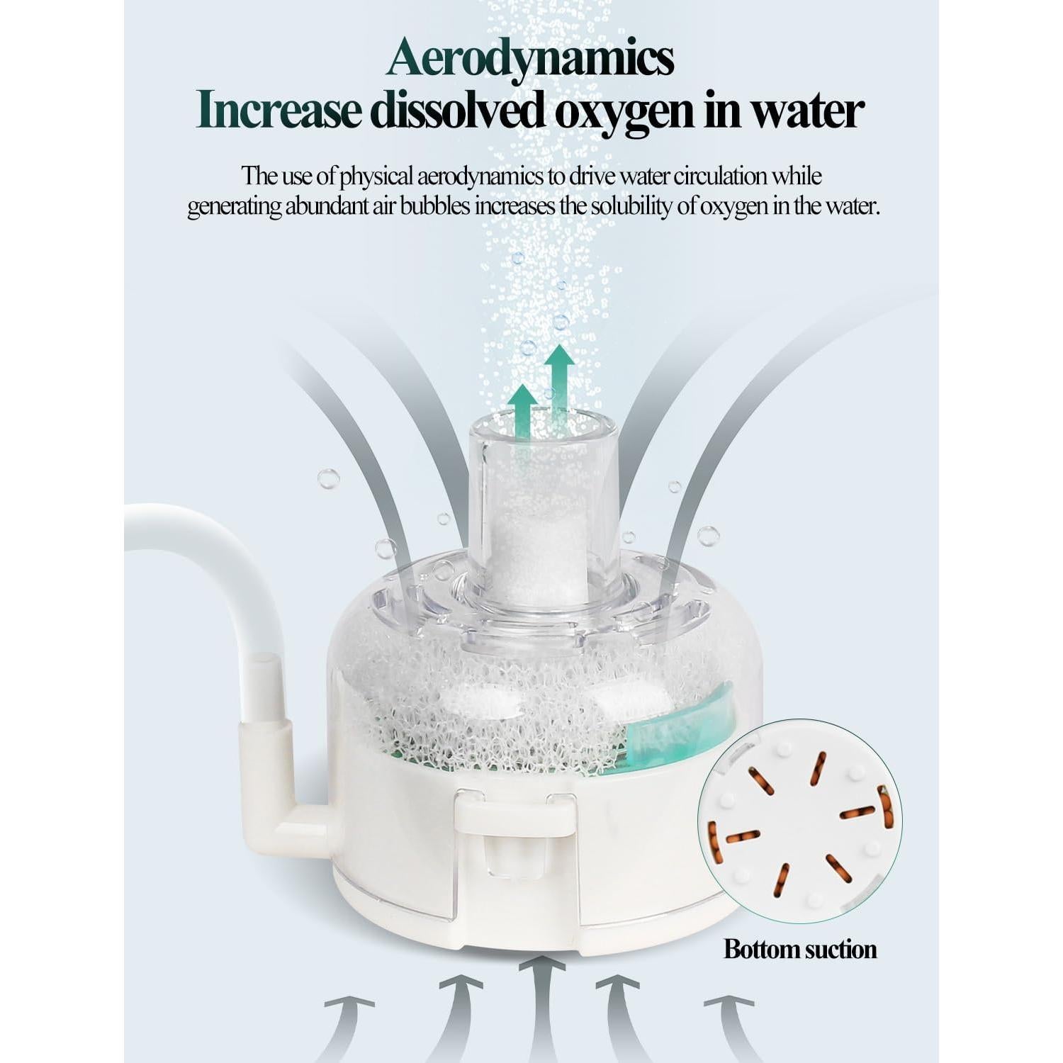 Filtro de Acuario de Esponja UPETTOOLS BT301 para 19L