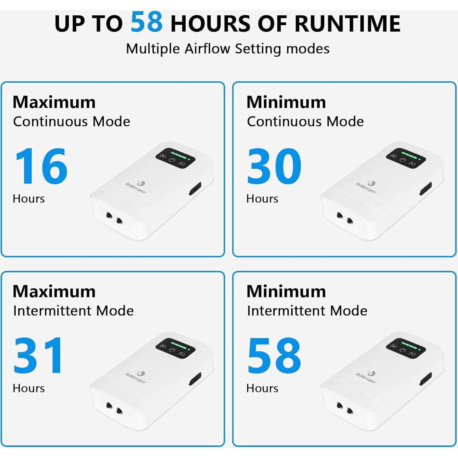 Bomba de aire para acuario Fishkeeper 4W 2600mAh USB 19-473L