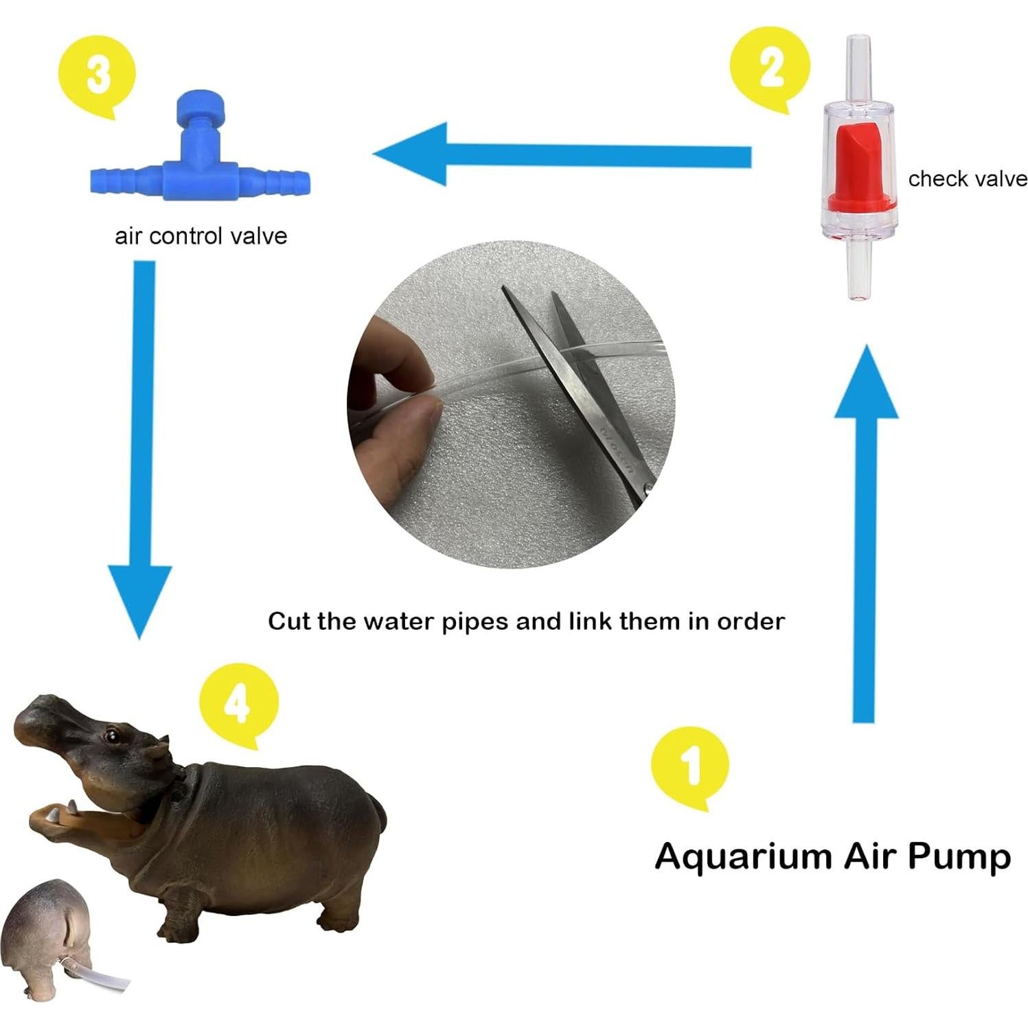 Decoración Acuario Hipopótamo Flitsvuur con Burbujas de Aire