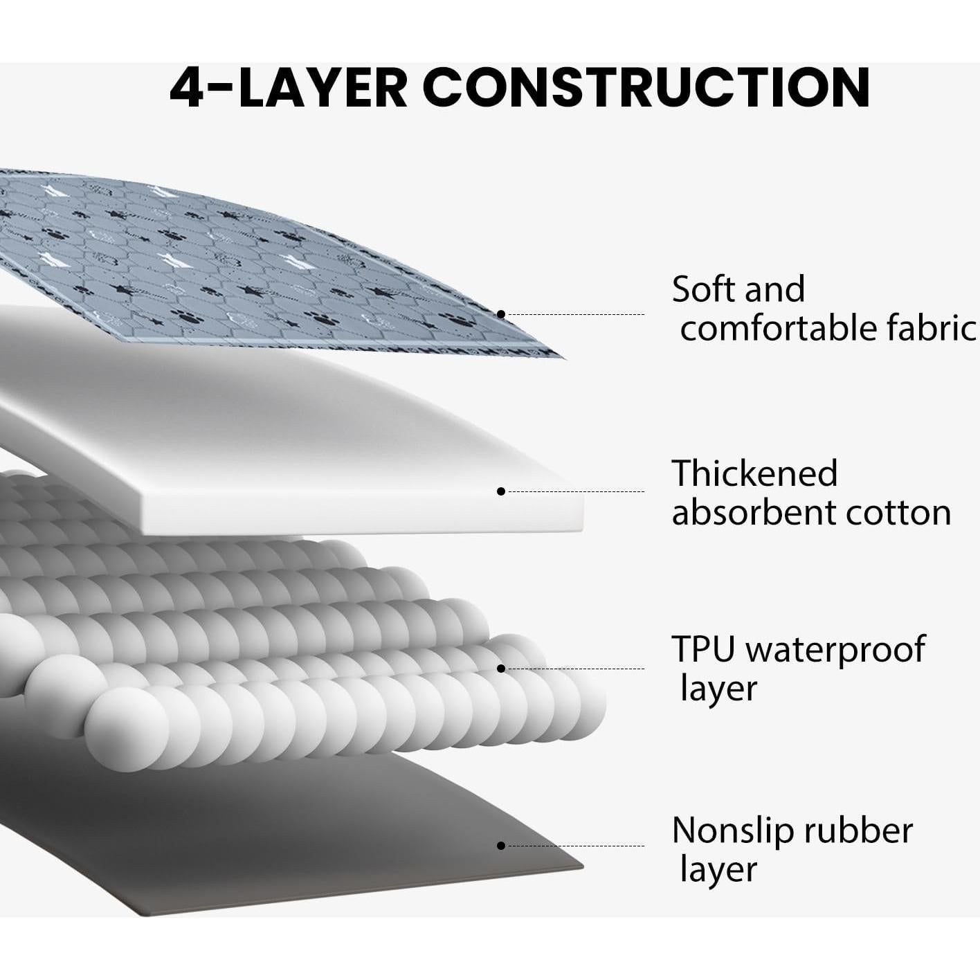 Almohadillas Lavables para Perro Gardner Pet 91x91 cm - 2 Pzas