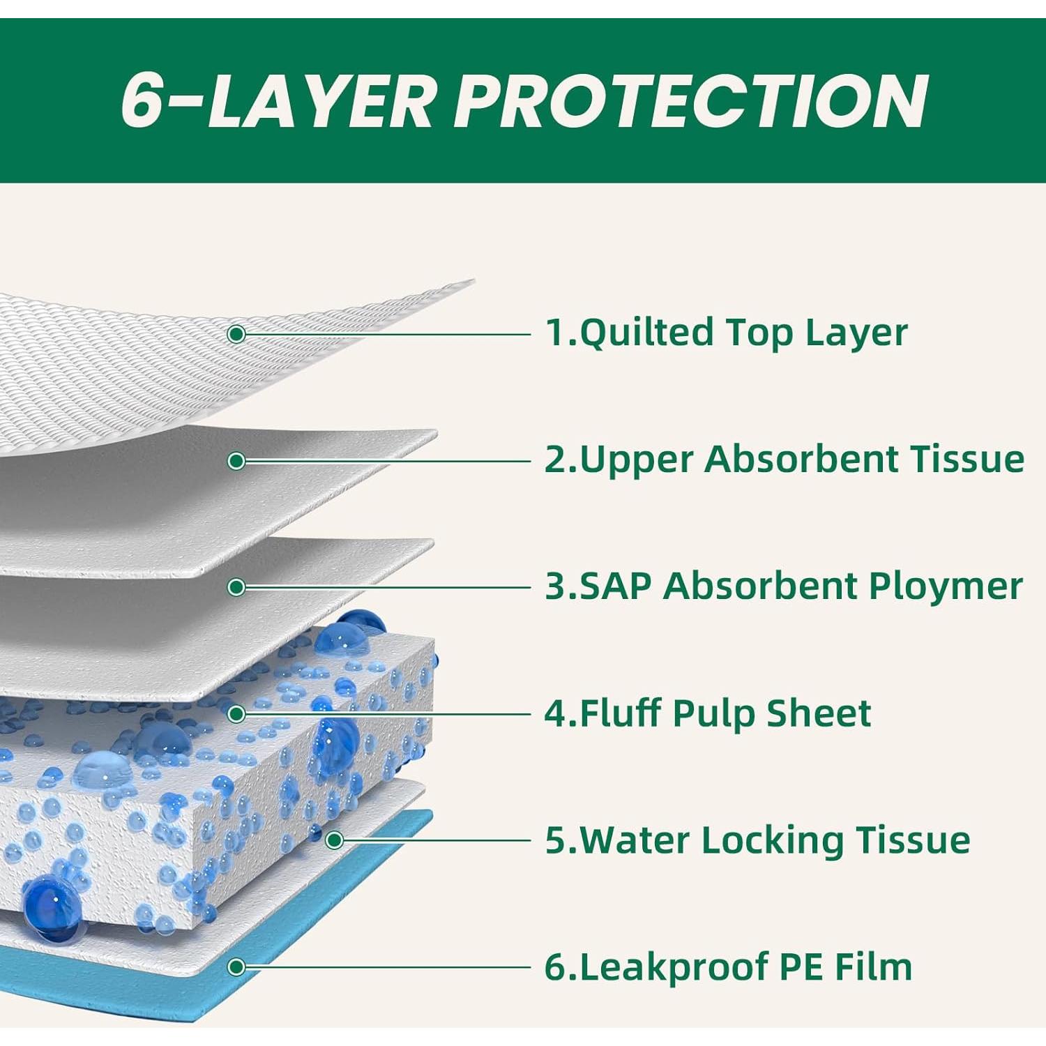 100 Almohadillas Absorbentes IMMCUTE 76x71cm para Perros y Gatos