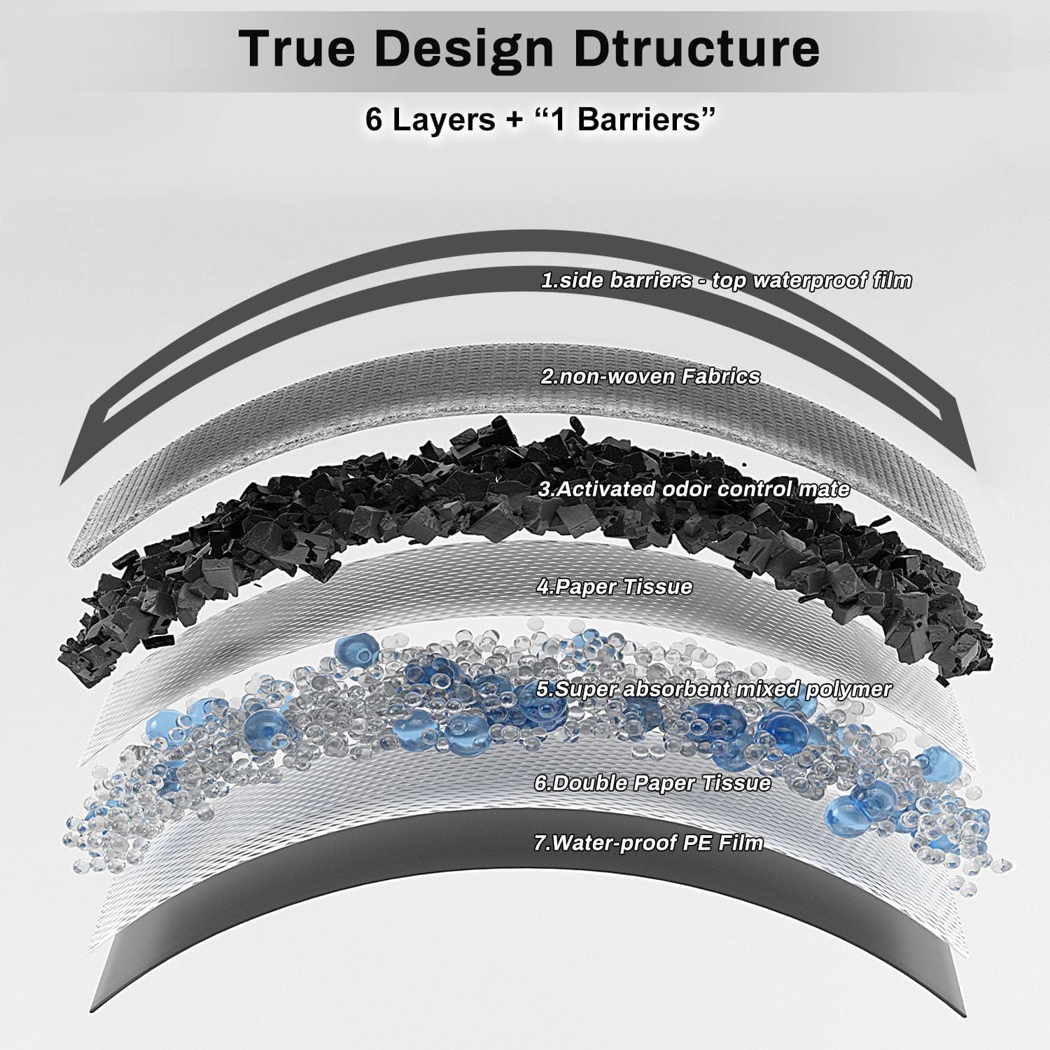Alfombrillas Desechables para Perros Gardner Pet 70x85 cm 30 Piezas