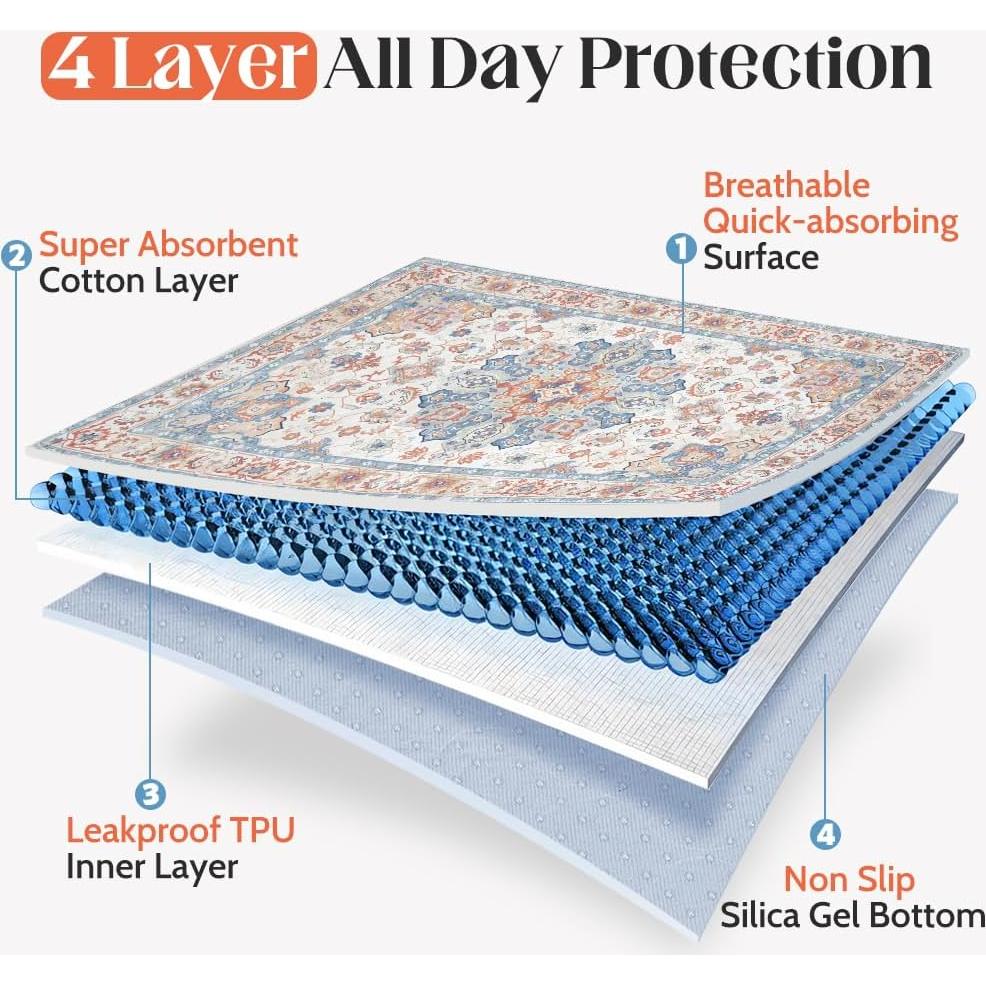 Alfombrillas Lavables ULIGOTA Pack de 2 121.9x81.3cm Antideslizantes