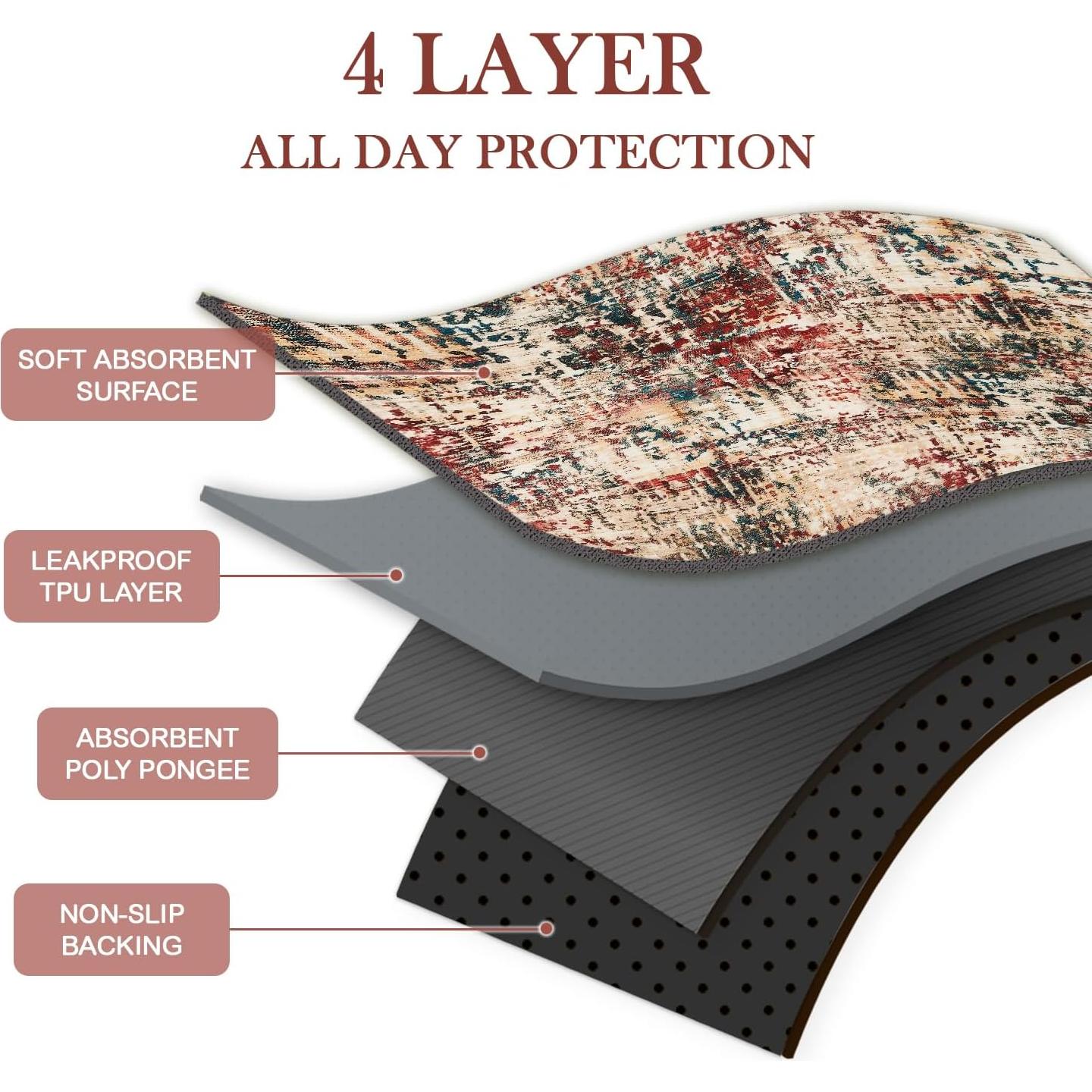 Almohadillas Lavables para Perros Qeils 91x104cm Paquete 2