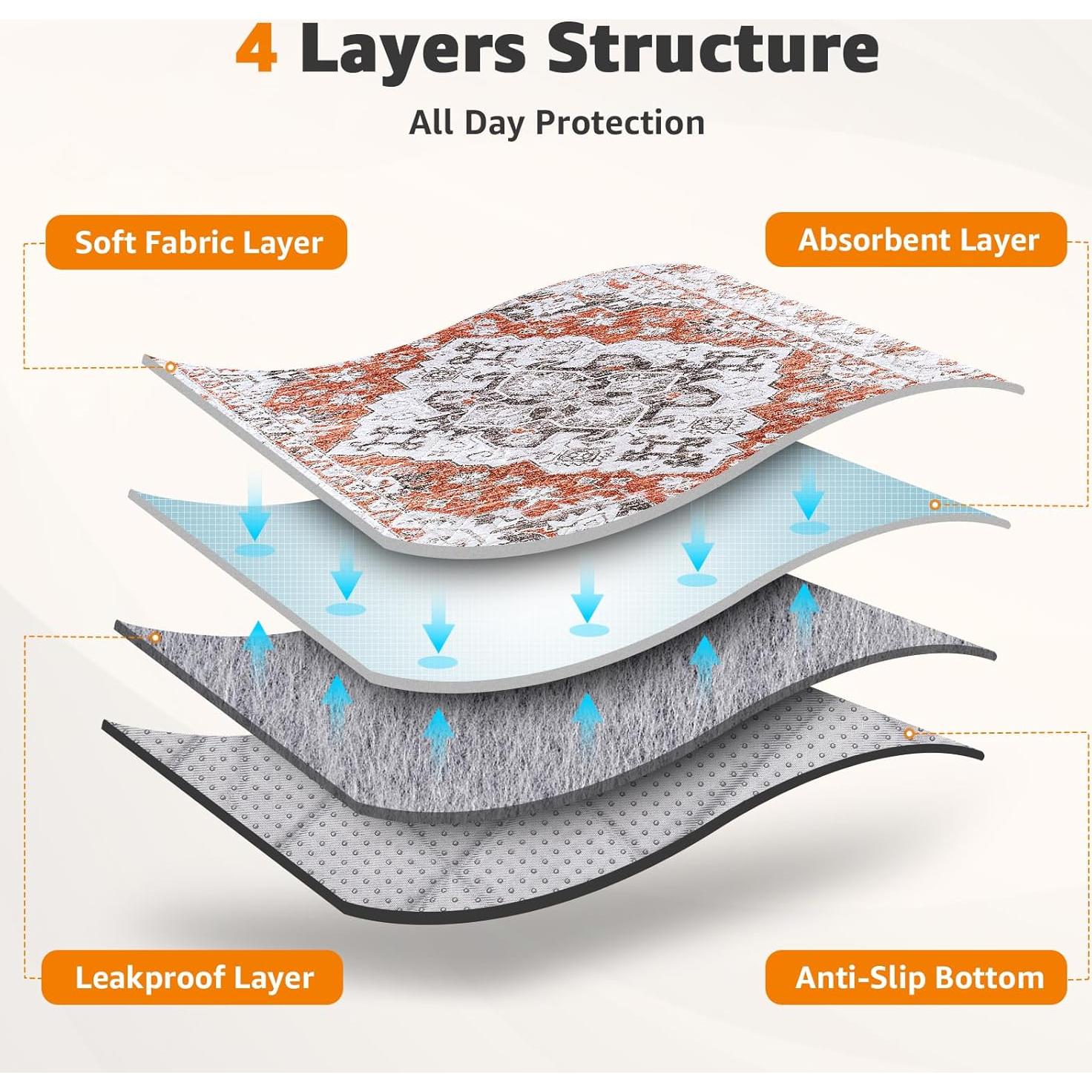 Almohadillas Lavables para Perros LOOBANI 91x91 cm - Paquete de 2