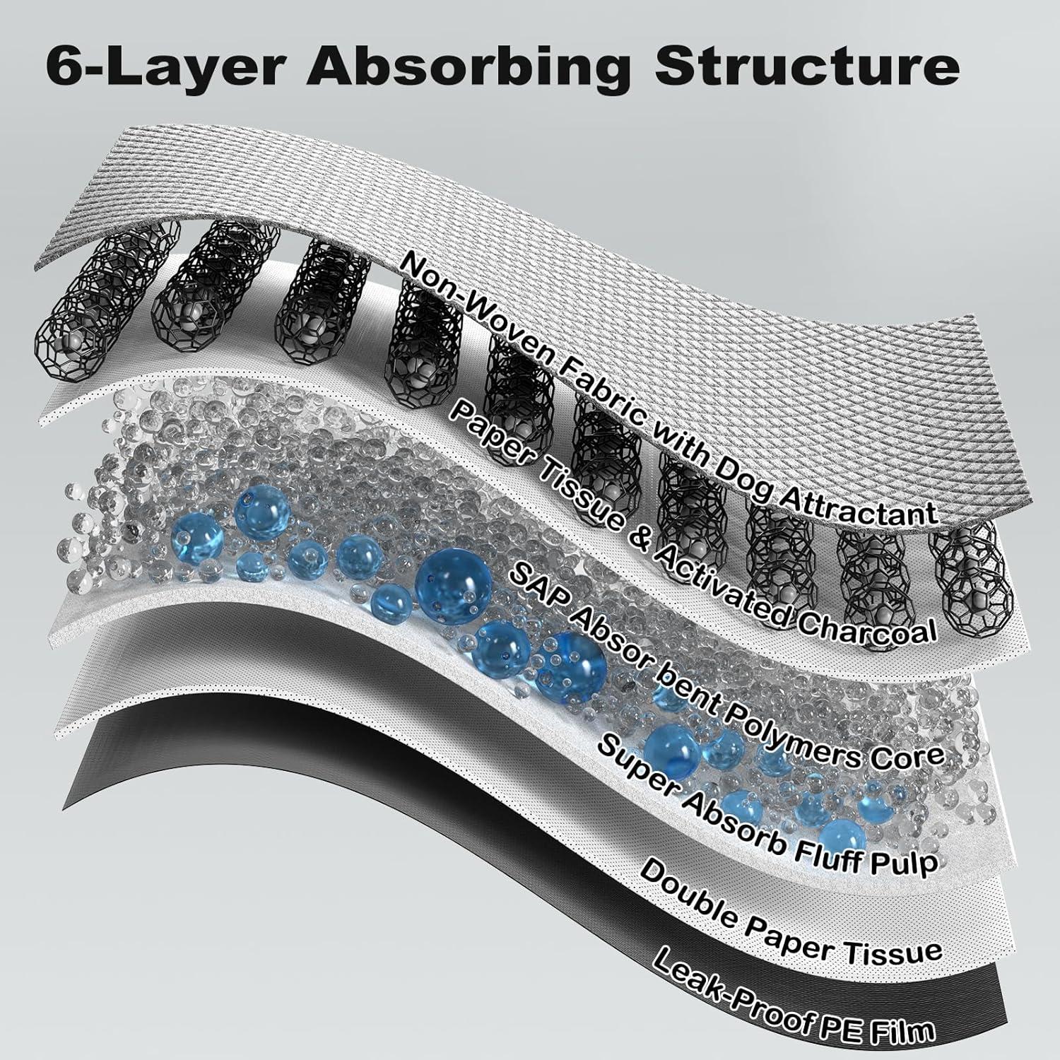 Almohadillas para Perros MIZOK 58x61cm Carbón Activado 50 Pzas