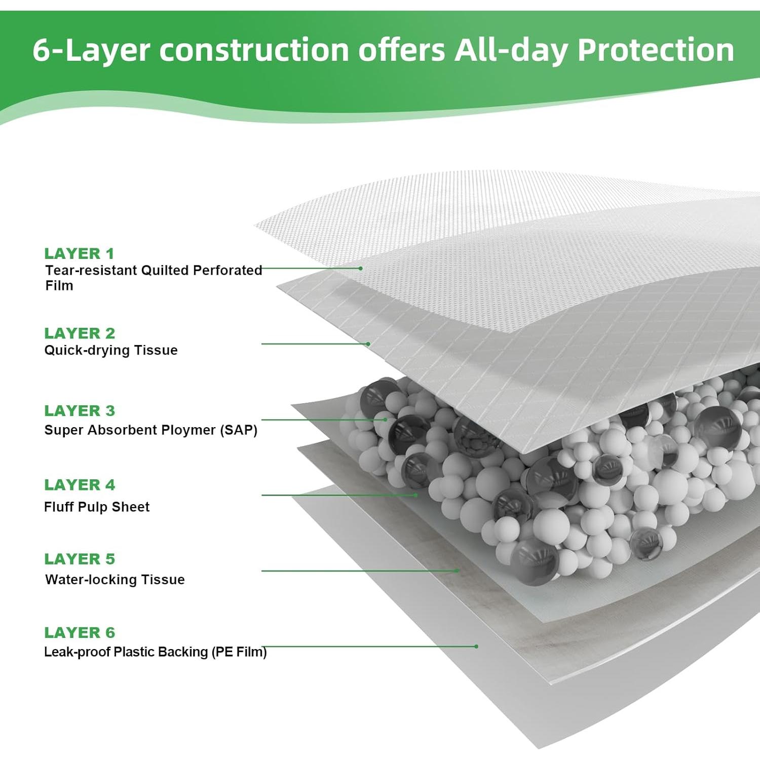 Alfombrillas Desechables para Cachorros DEEP DEAR 76x66 cm - 40 Unidades