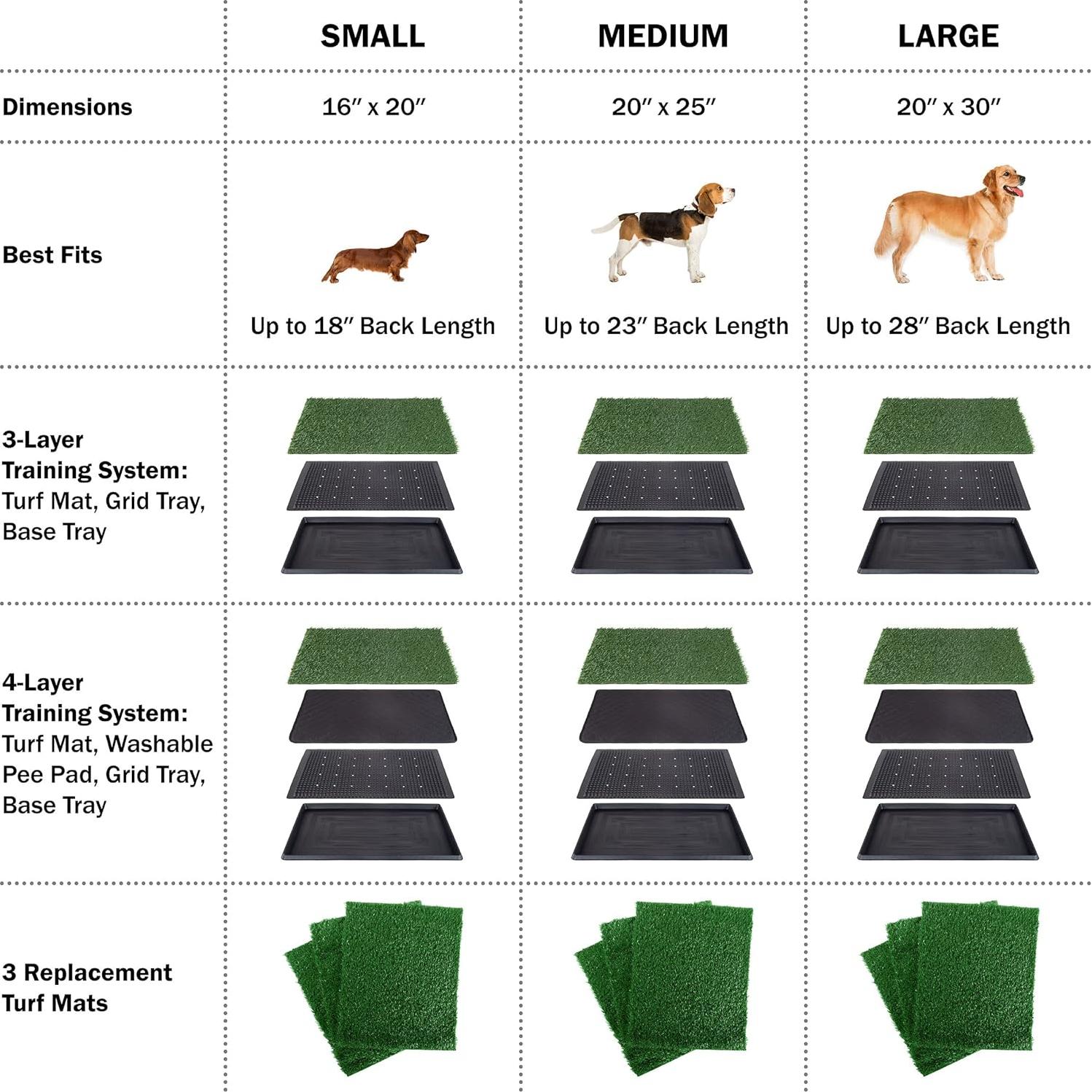 Juego de 3 Alfombrillas Reutilizables para Perros PETMAKER 73.9x52 cm