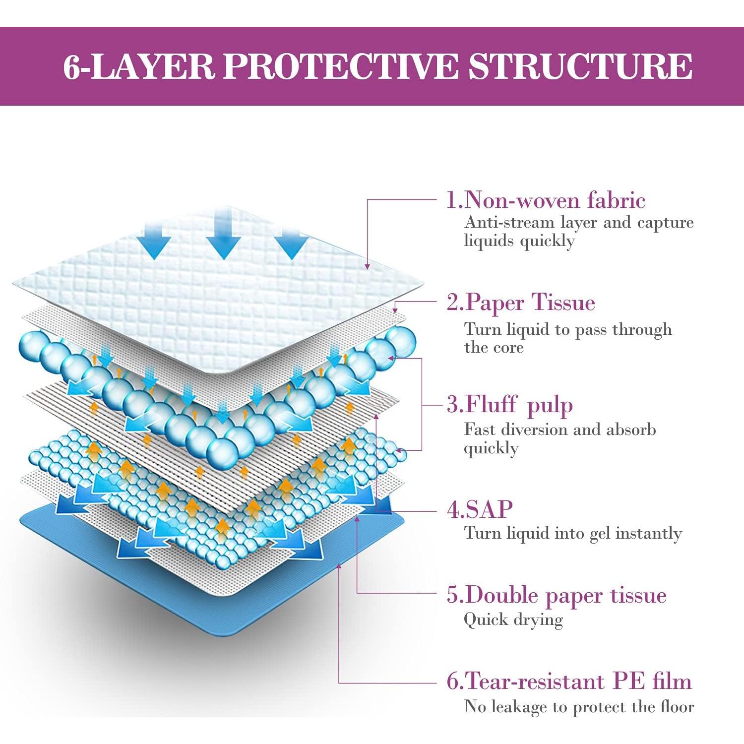 Almohadillas Desechables para Perros Grandes IMMCUTE 71x76cm - 30 Unidades