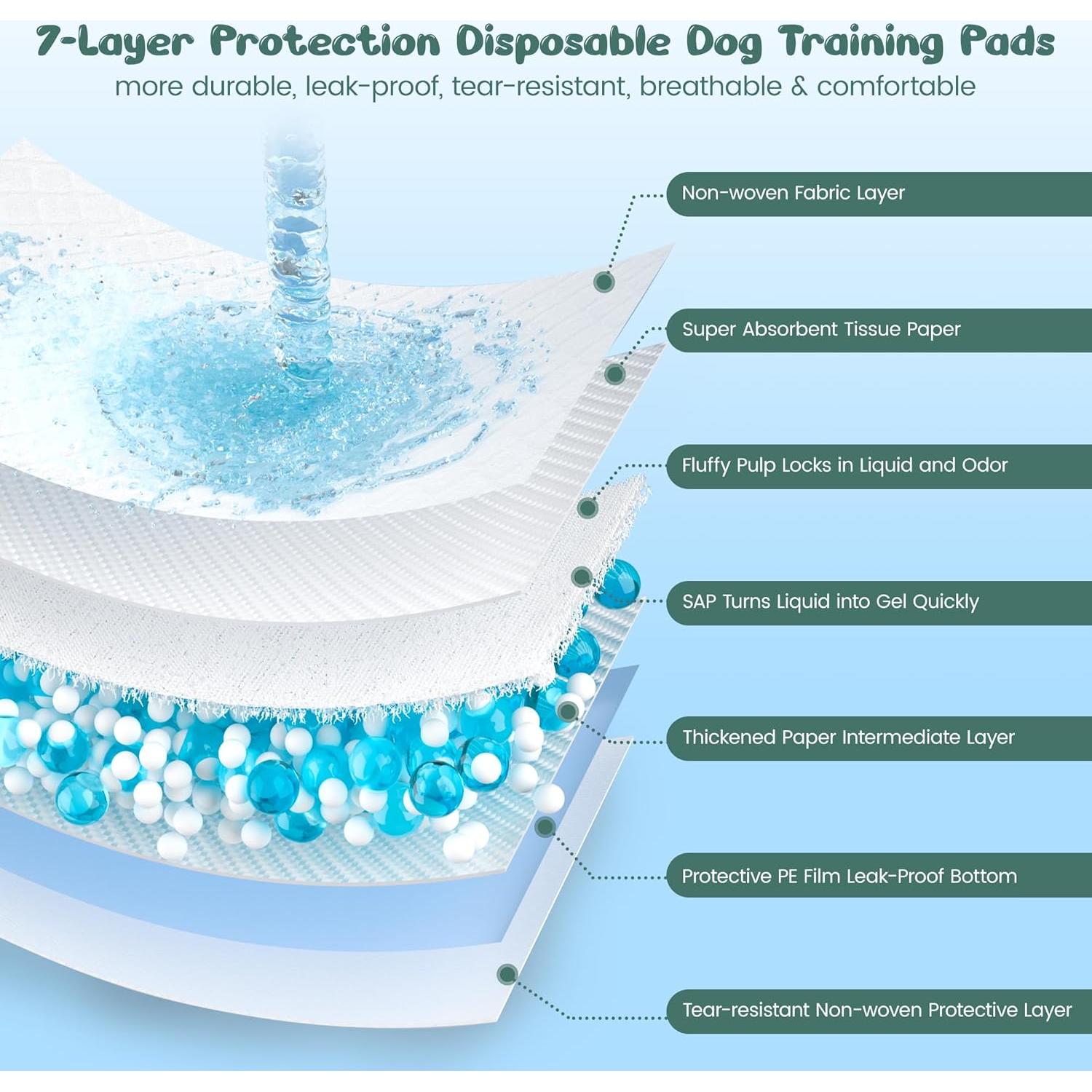 Almohadillas Desechables para Perros YOPETKI 100 Unidades 71x86cm