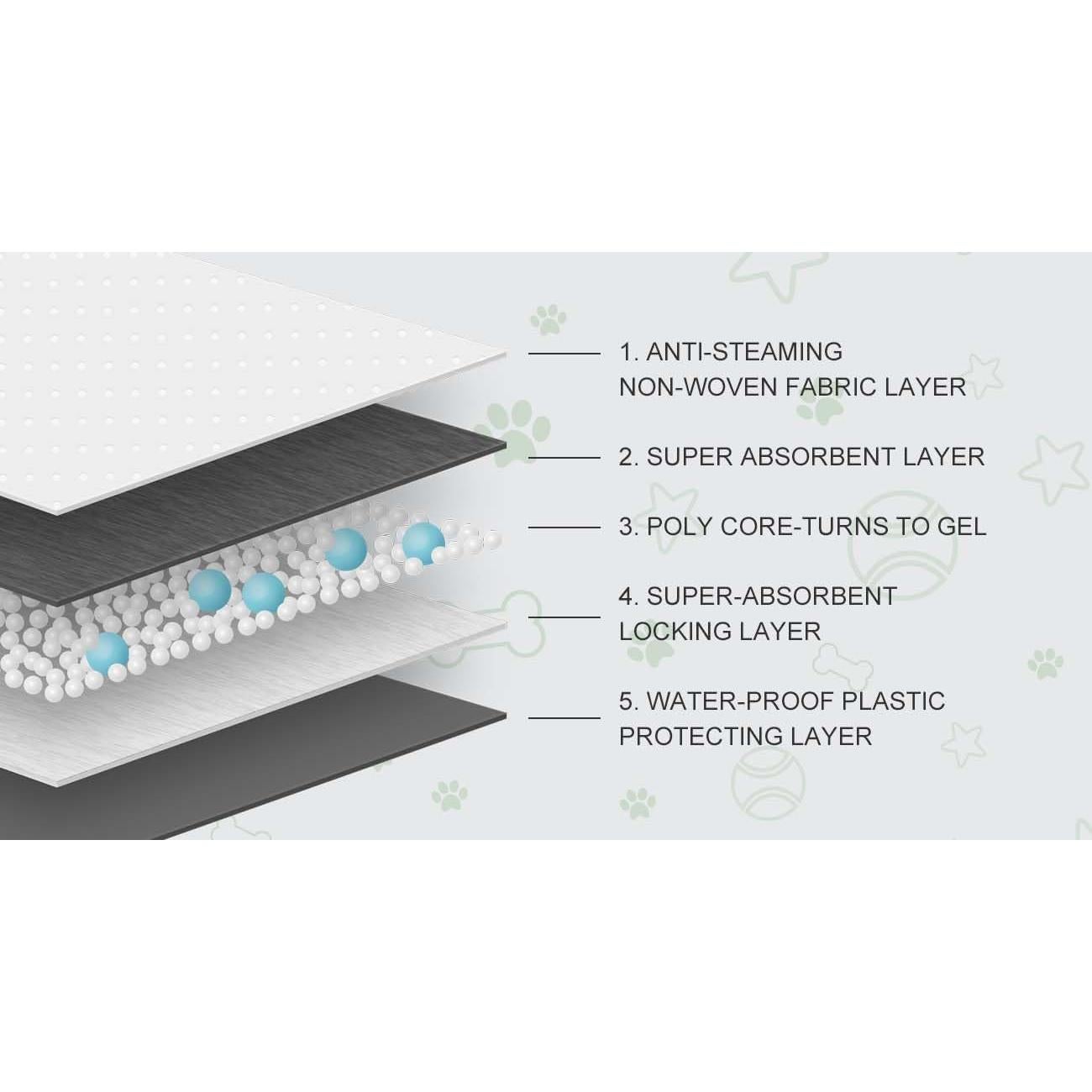 Almohadillas de Entrenamiento COCOYO 100 Unidades 44.5x59.7 cm
