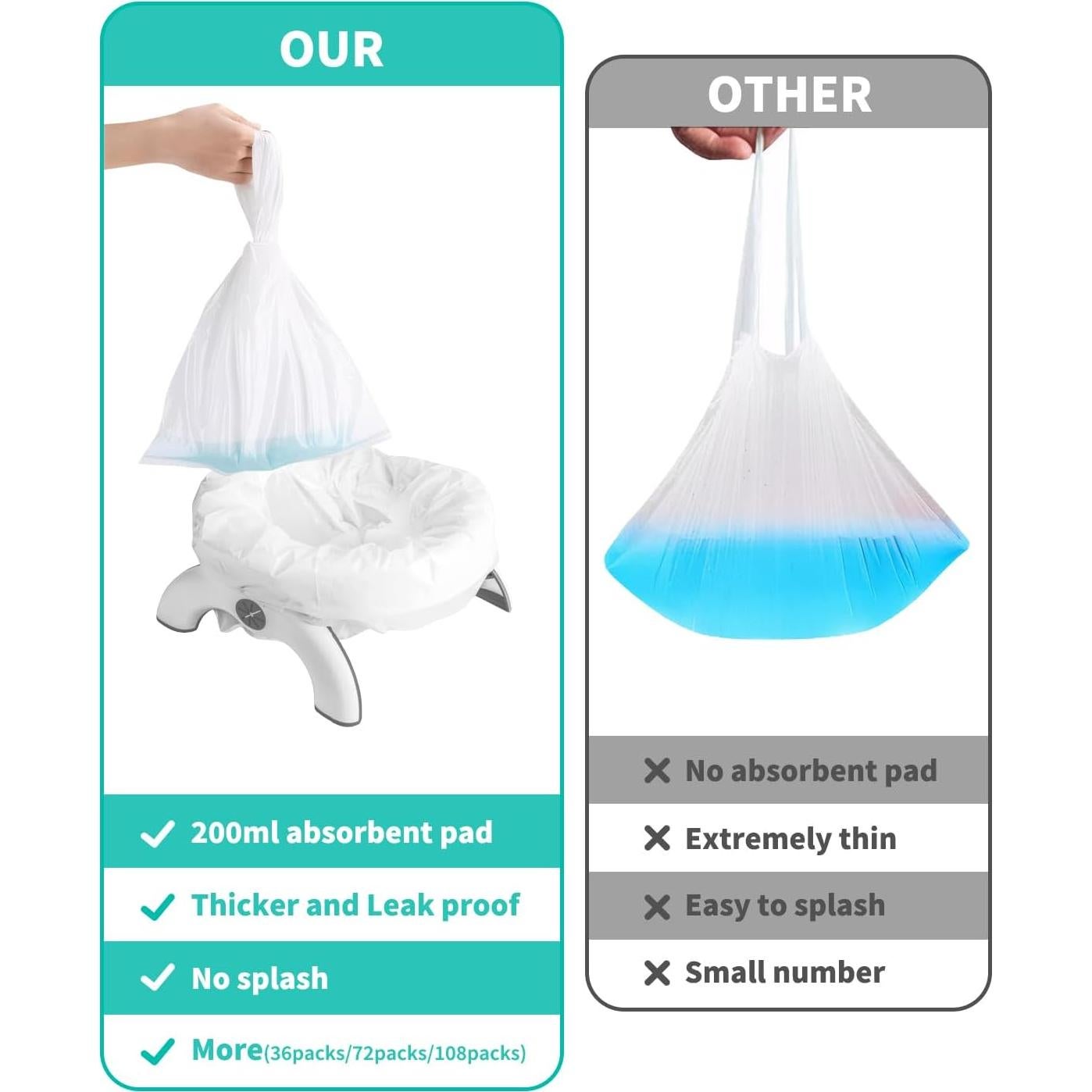 Bolsas Desechables para Orinal Newnice 36 Cuentas 44.5x29.2cm