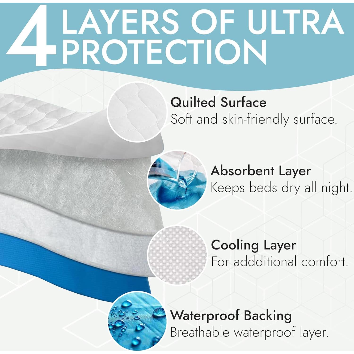 Almohadillas de Cama Lavables Epica 86x132cm - 2 Paquete