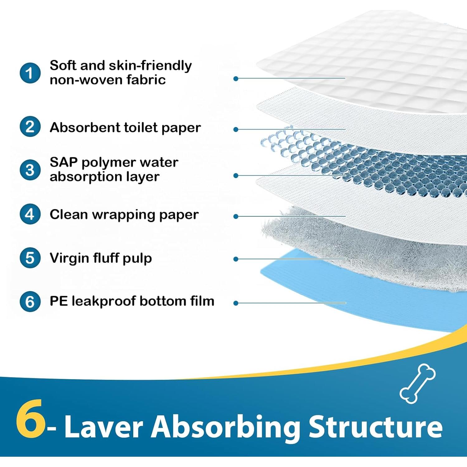 Alfombrillas Desechables para Perros HEPPYPLUS 90 Unidades 56x58cm