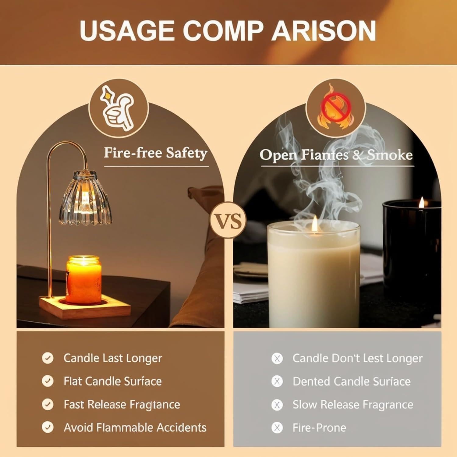 Lámpara Calentadora de Velas Nicegifty GH-02 50W Regulable