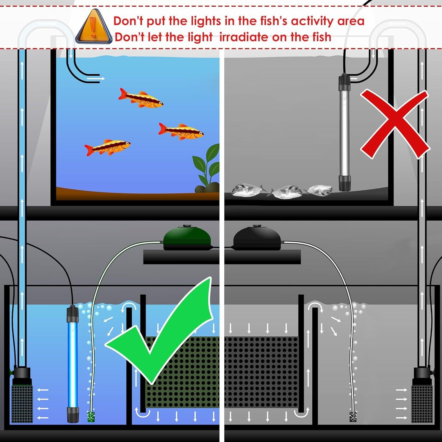 Luz UV para Acuario Qualirey 11W con Temporizador y Capucha