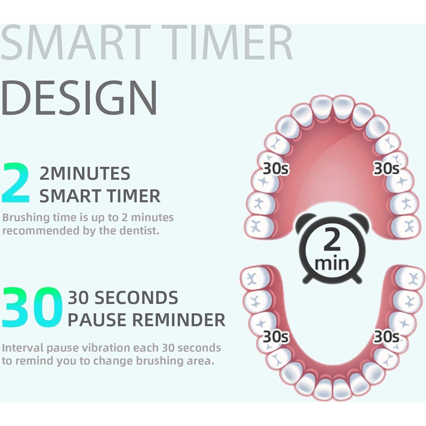 Cepillo de Dientes Eléctrico Sonic 7AM2M Rosa con 5 Modos