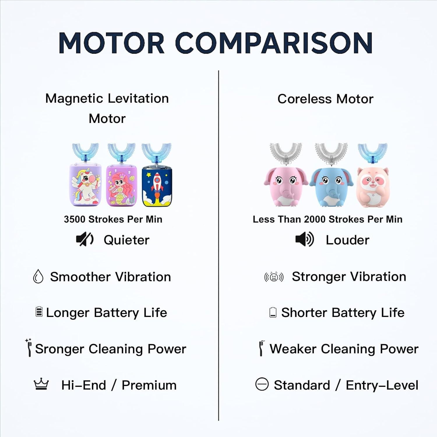 Cepillo de Dientes Eléctrico Geacker U para Niños 2-7 Años