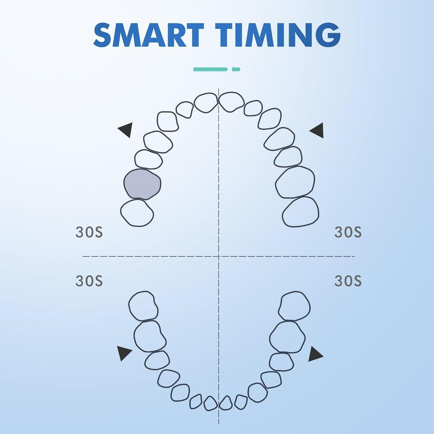 Cepillo de dientes eléctrico Keosaa ALB-927 con 8 cabezales