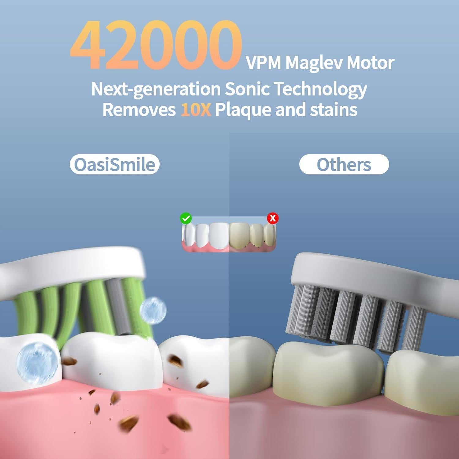 Cepillo de Dientes Eléctrico OasiSmile Y05 Blanco 42000 VPM