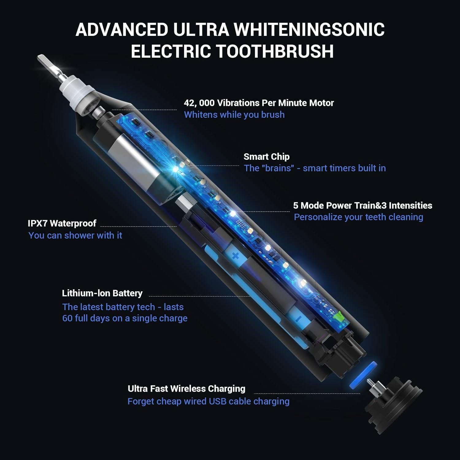 Cepillo de Dientes Eléctrico BAOVERI D36 Inalámbrico 5 Modos