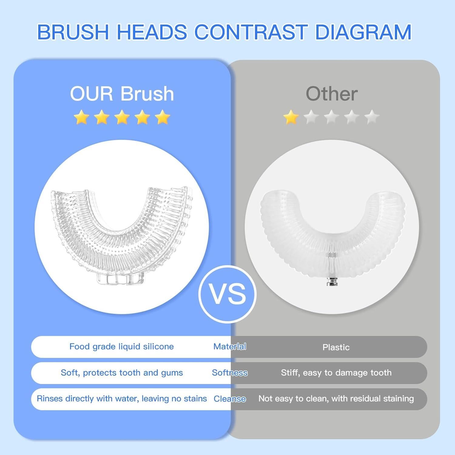 Cepillo de Dientes Eléctrico ELOTAME U para Niños 2-7 Años Amarillo