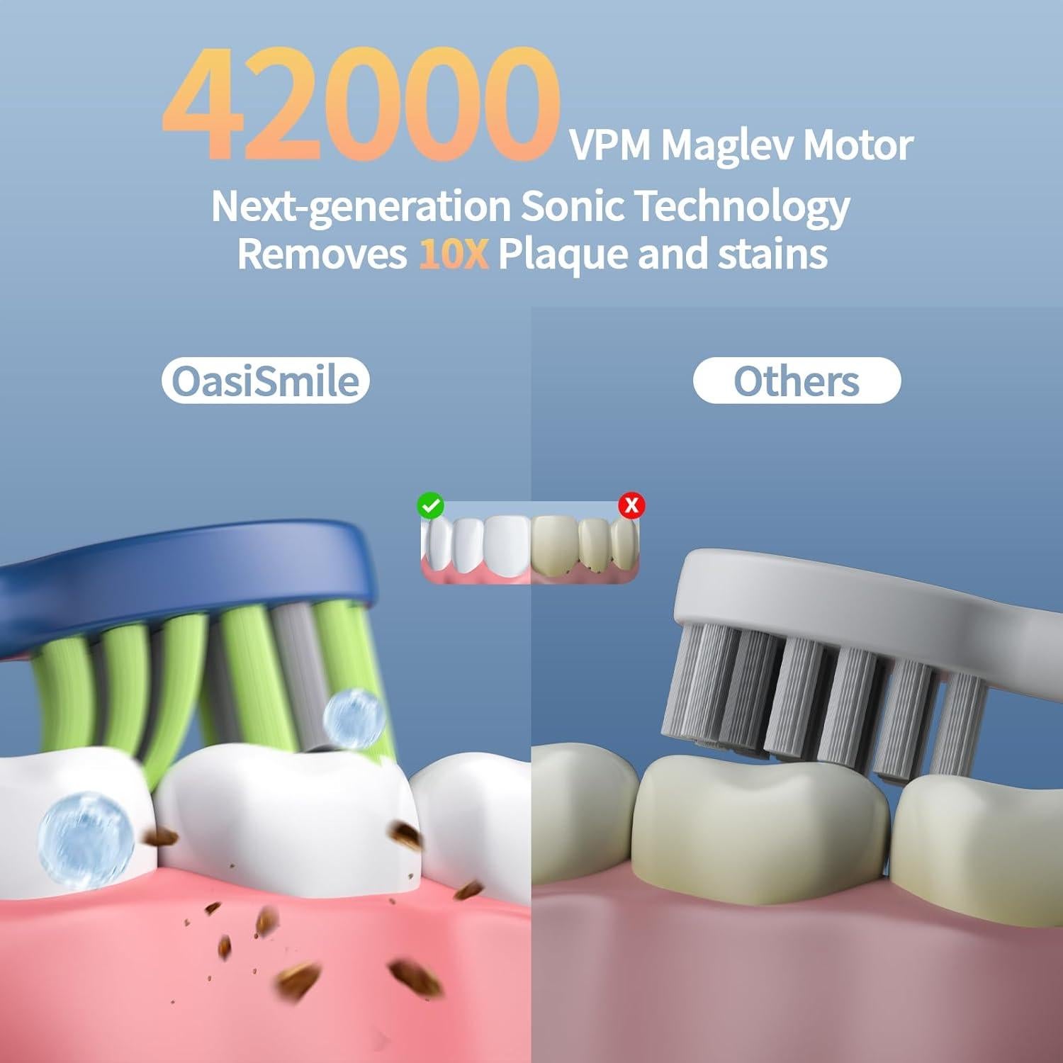 Cepillo de Dientes Eléctrico OasiSmile Y05 Azul 42000 VPM 6 Cabezas