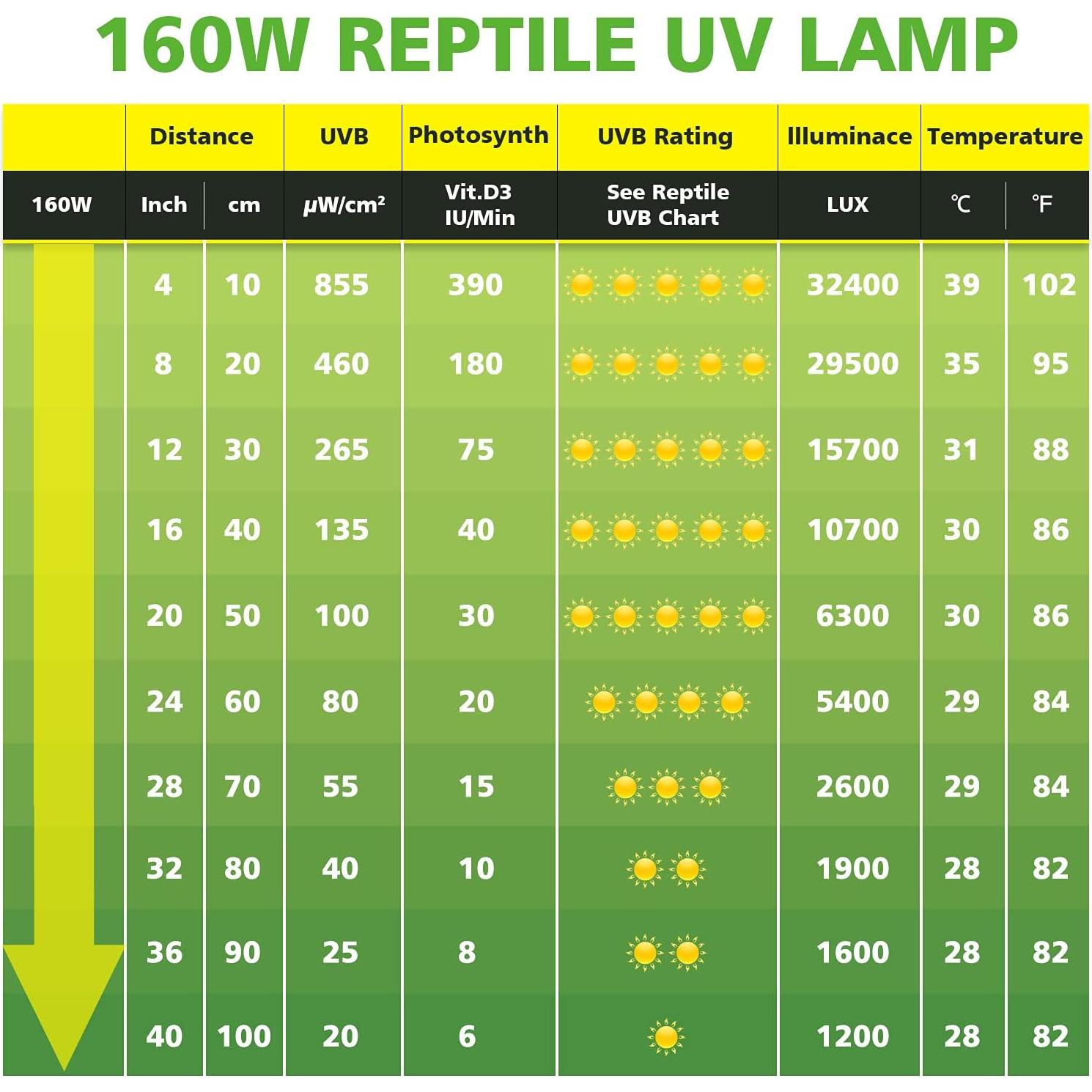 Bombilla de Calor para Reptiles MIXJOY 160W UVA UVB 11.5cm