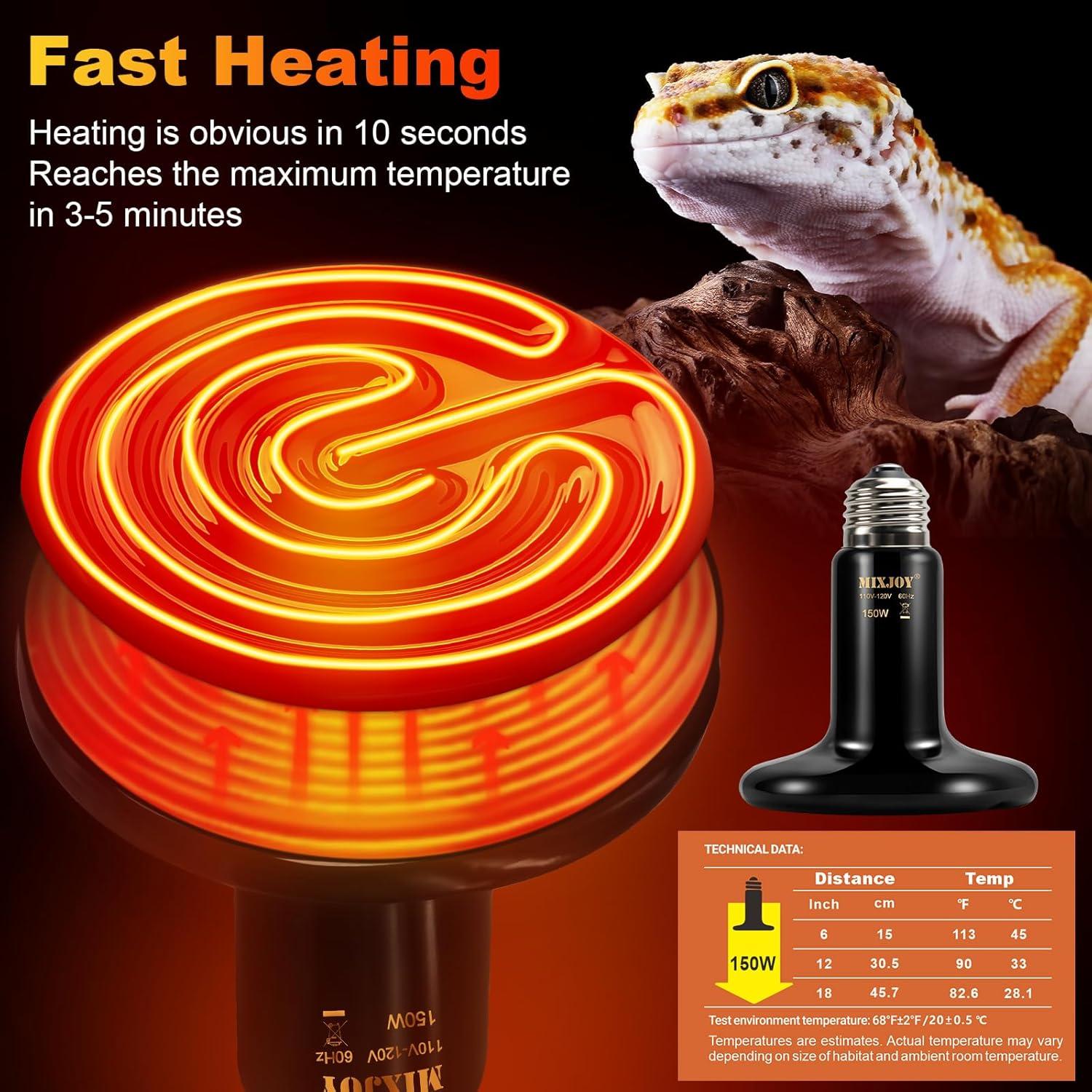 MIXJOY Lámpara de Calor para Reptiles 150W Cerámica 2Pack
