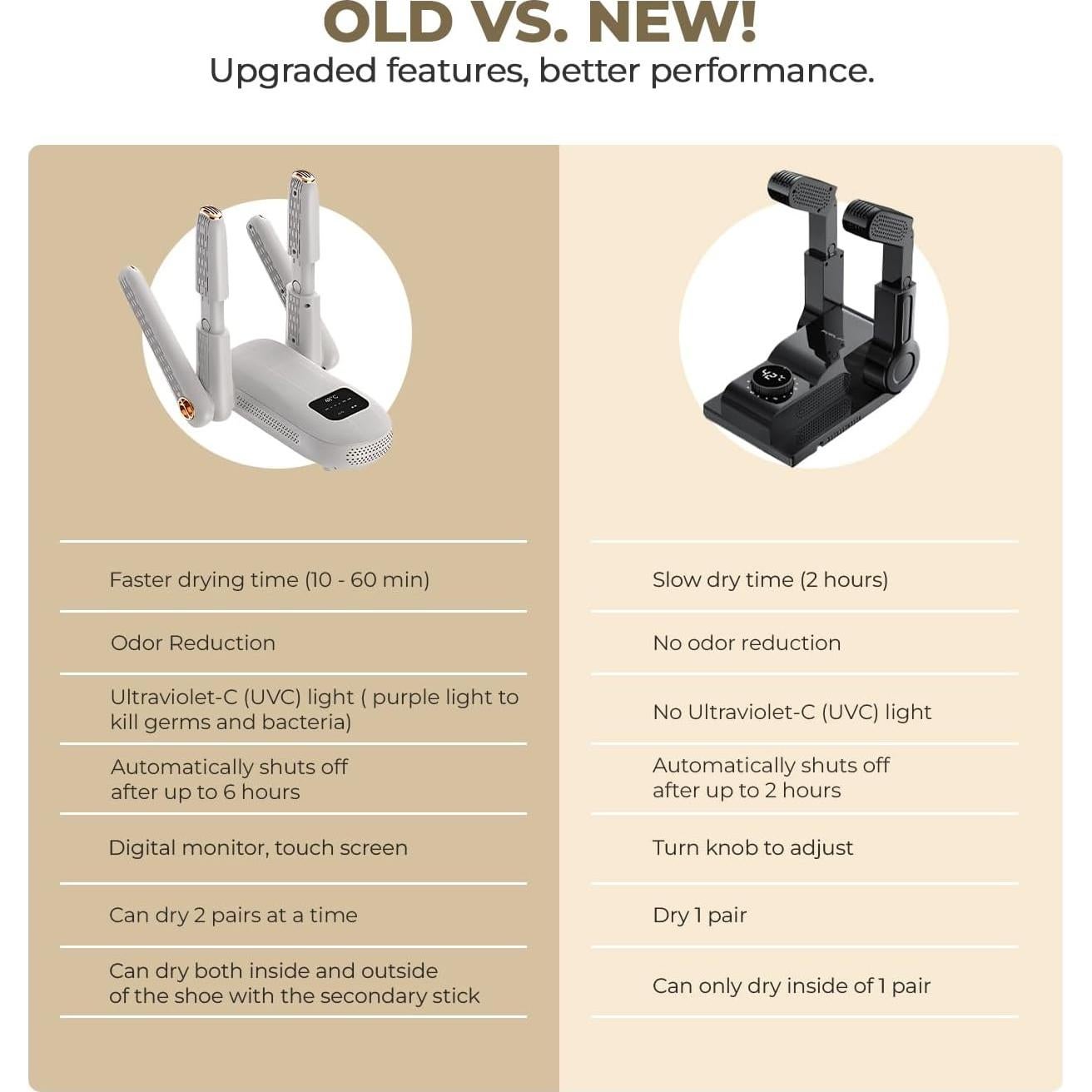 Secador Eléctrico de Botas y Zapatos Genérico 2025SD con Temporizador