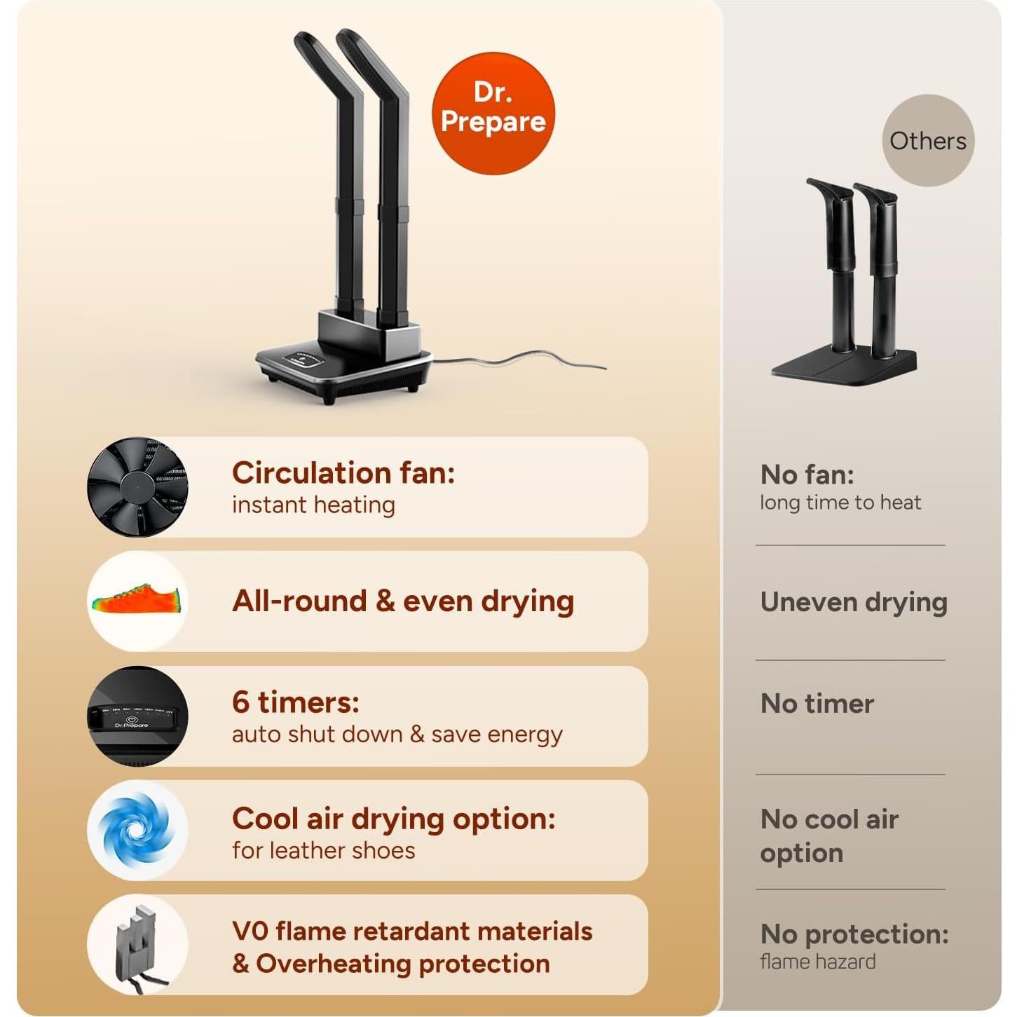 Secador de Botas Dr. Prepare con Temporizador y Tubos Ajustables